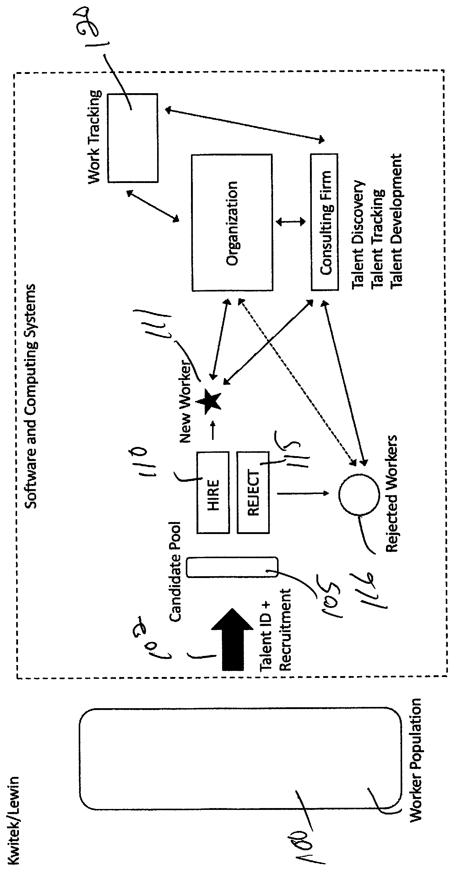 Patent US12417438 Figure 1 – System for workforce talent discovery, tracking and development