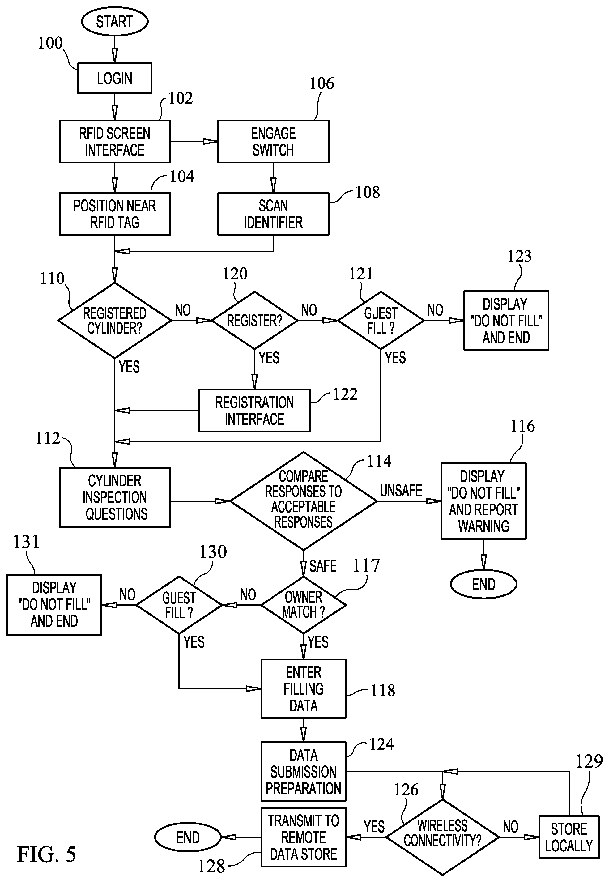 Patent US12417440 Figure 5 – System and method for accessing and updating device safety data by both owners and non-owners of devices