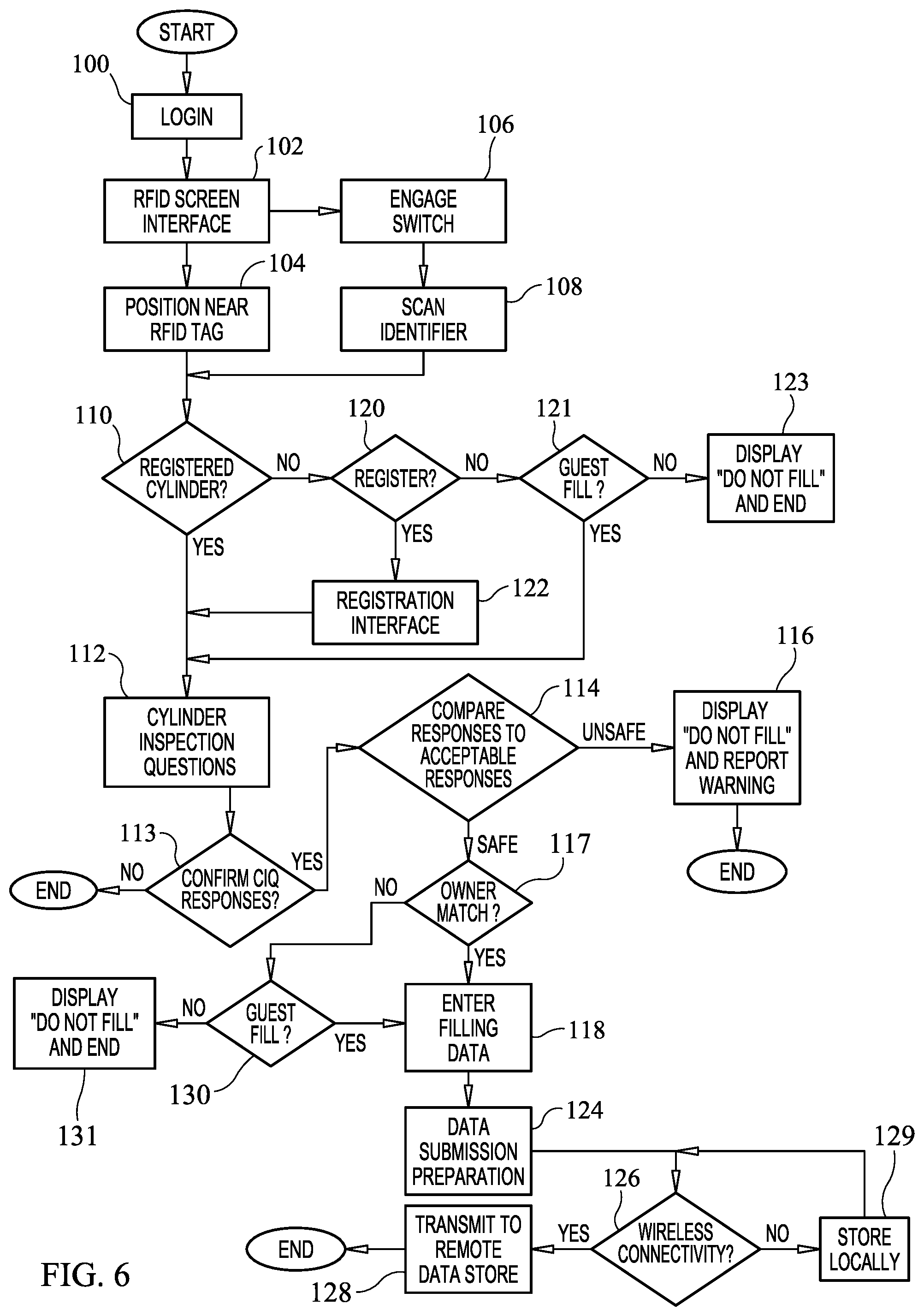 Patent US12417440 Figure 6 – System and method for accessing and updating device safety data by both owners and non-owners of devices