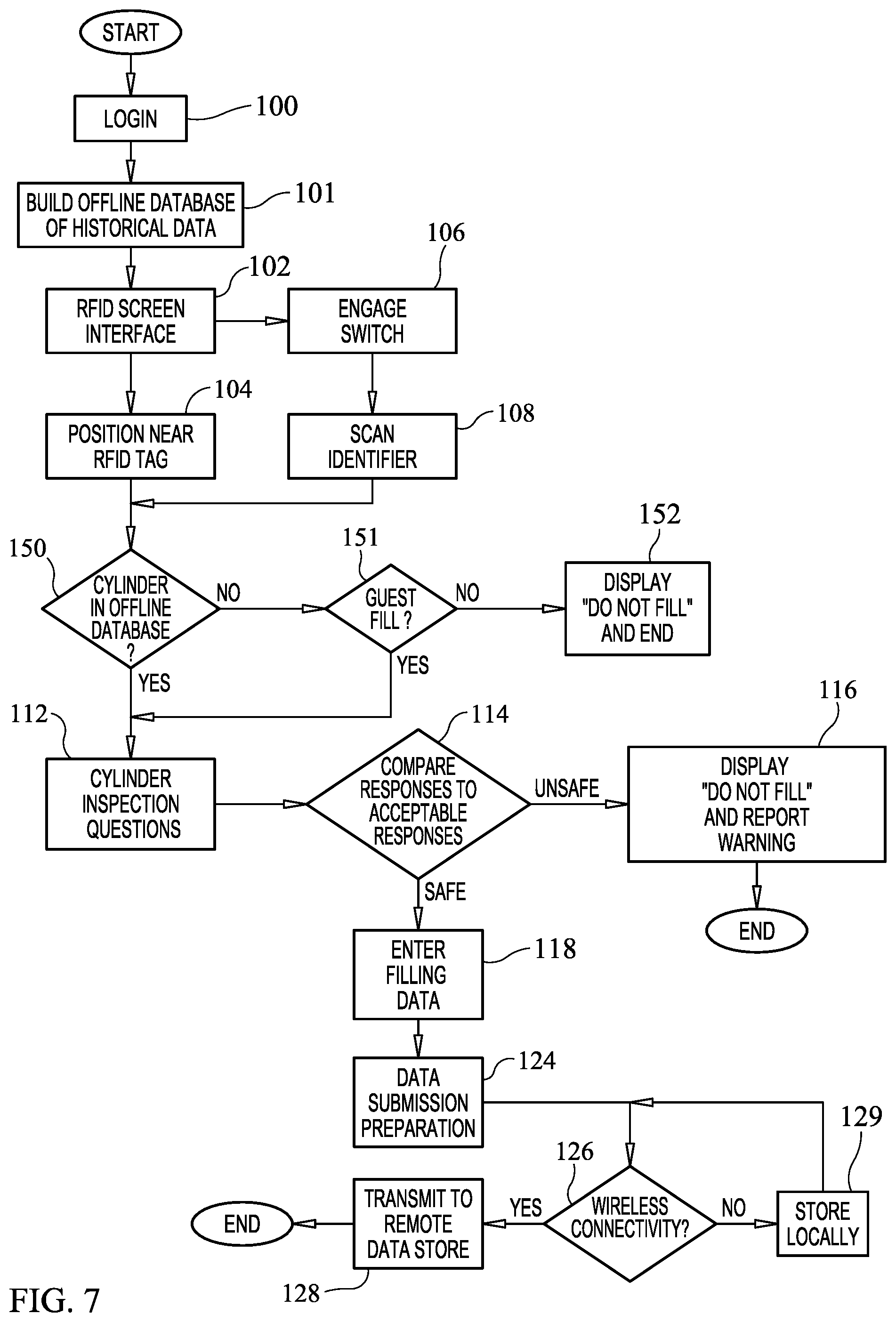 Patent US12417440 Figure 7 – System and method for accessing and updating device safety data by both owners and non-owners of devices