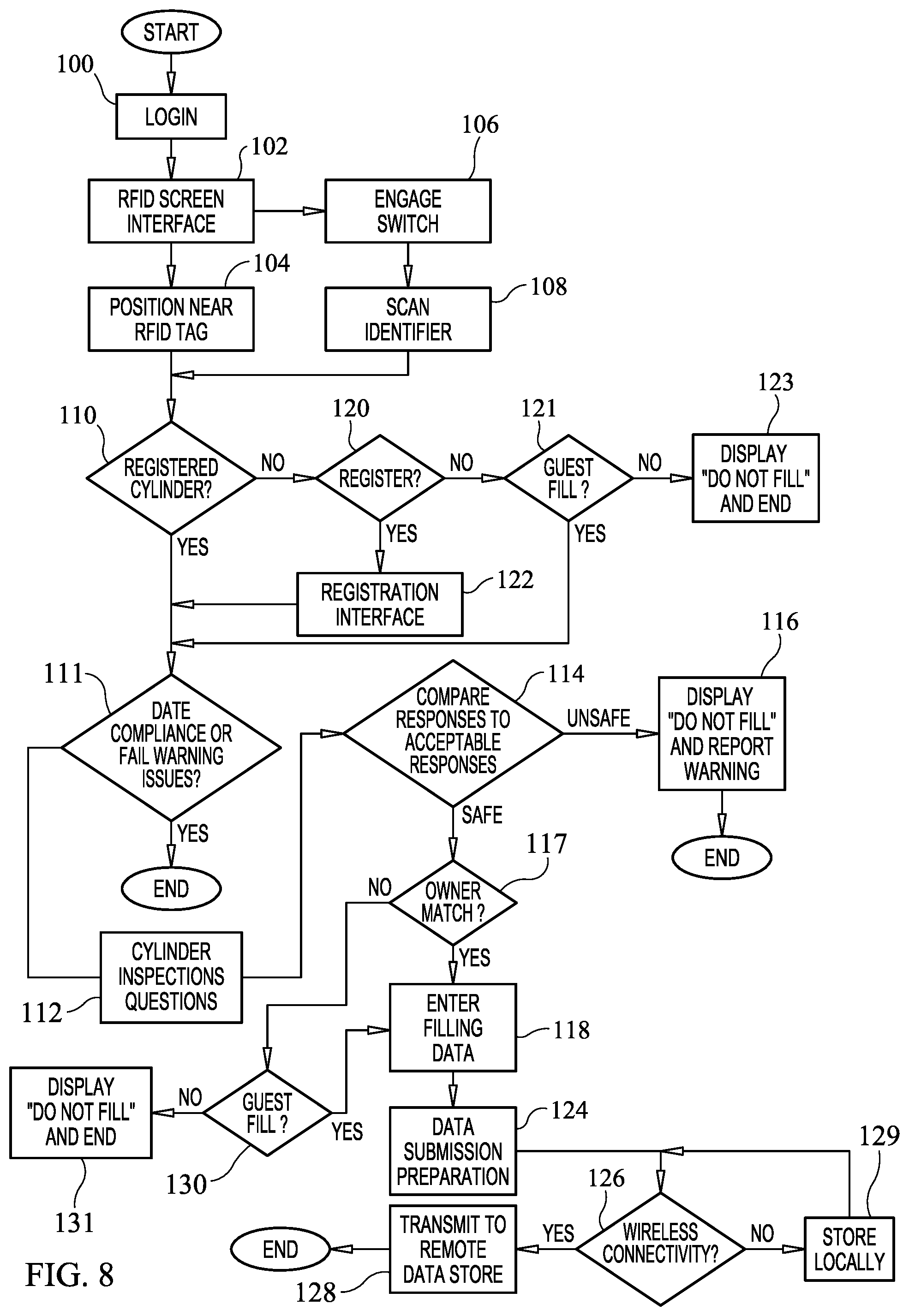 Patent US12417440 Figure 8 – System and method for accessing and updating device safety data by both owners and non-owners of devices