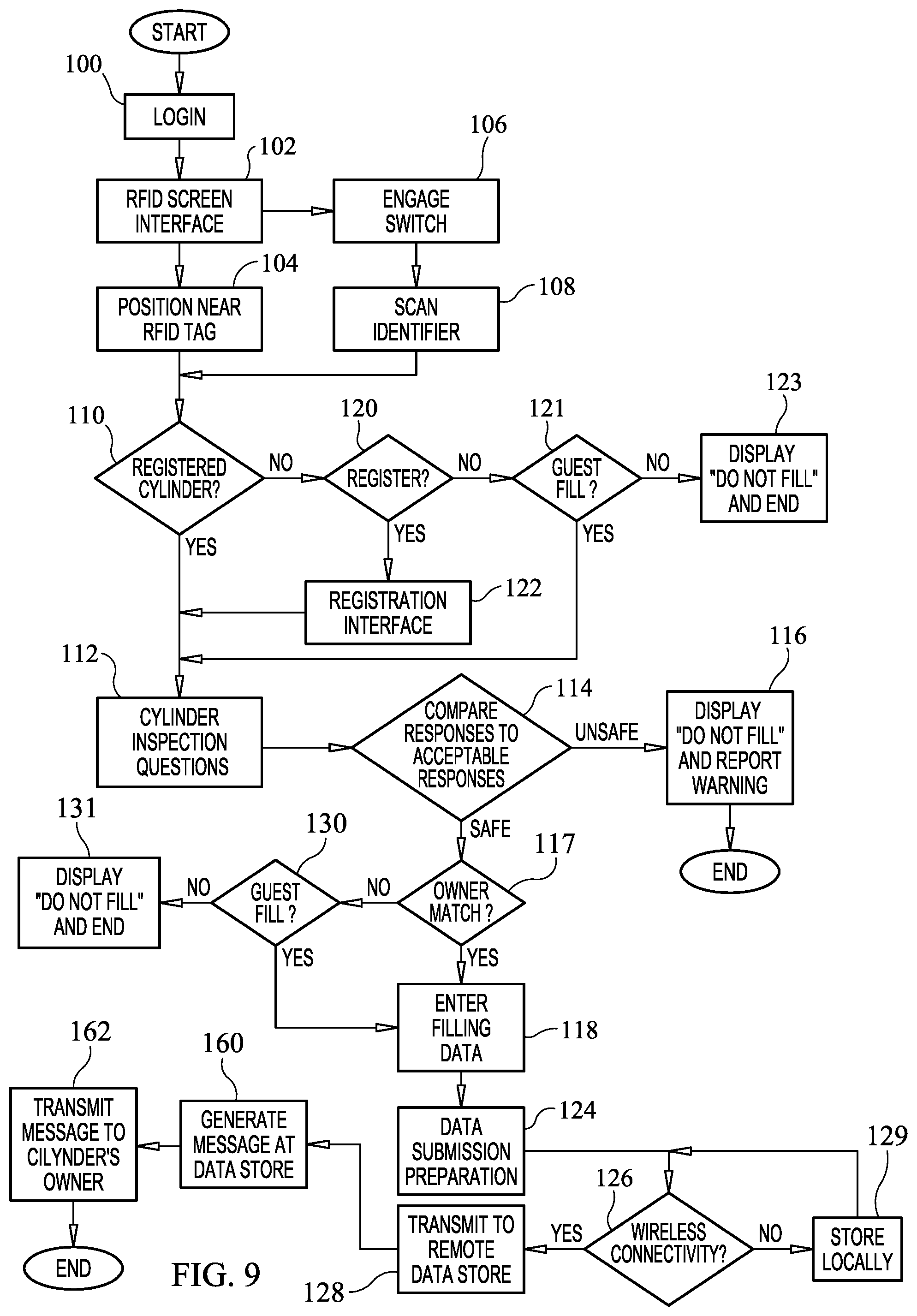 Patent US12417440 Figure 9 – System and method for accessing and updating device safety data by both owners and non-owners of devices