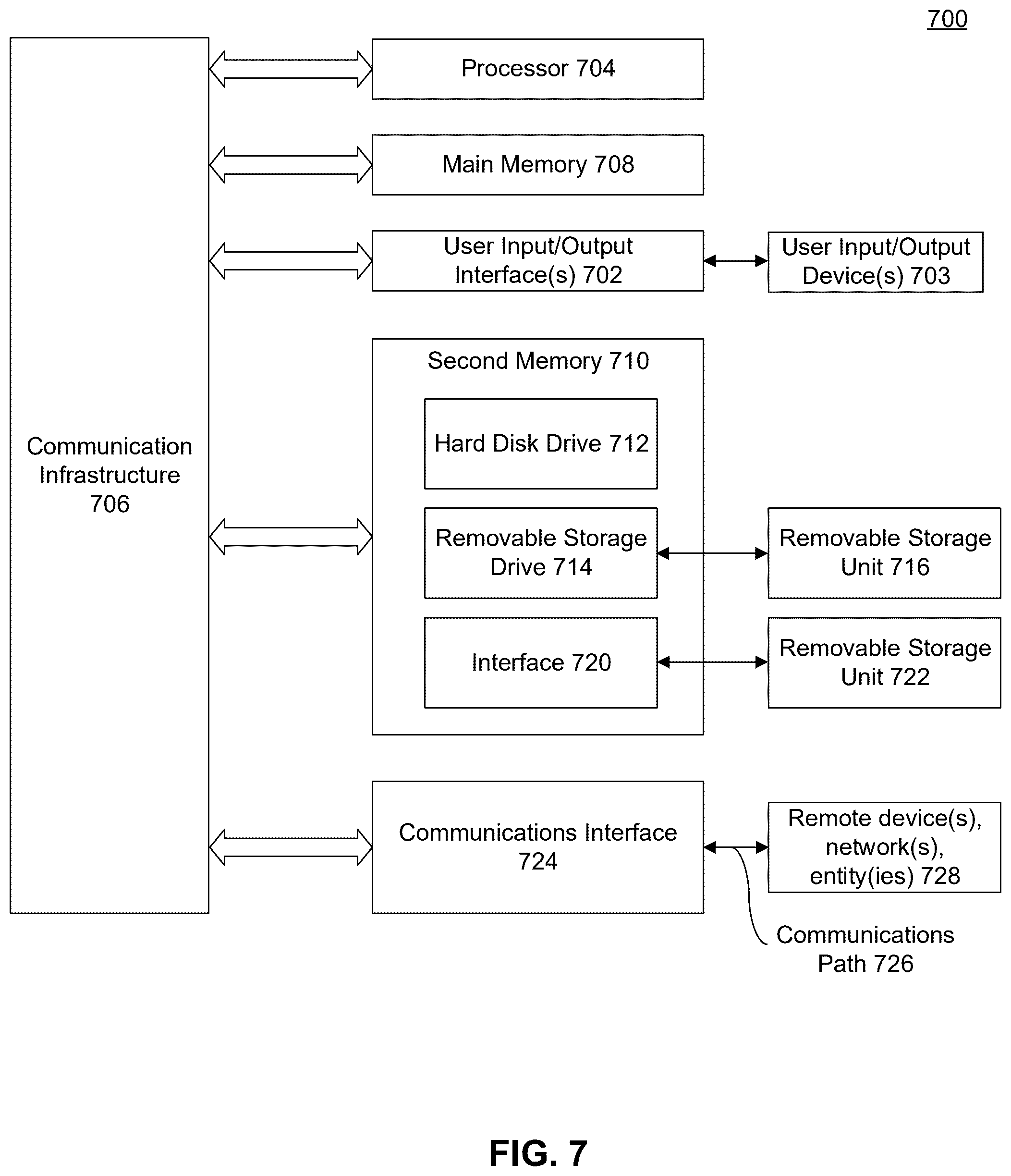 Patent US12417442 Figure 7 – Active OCR