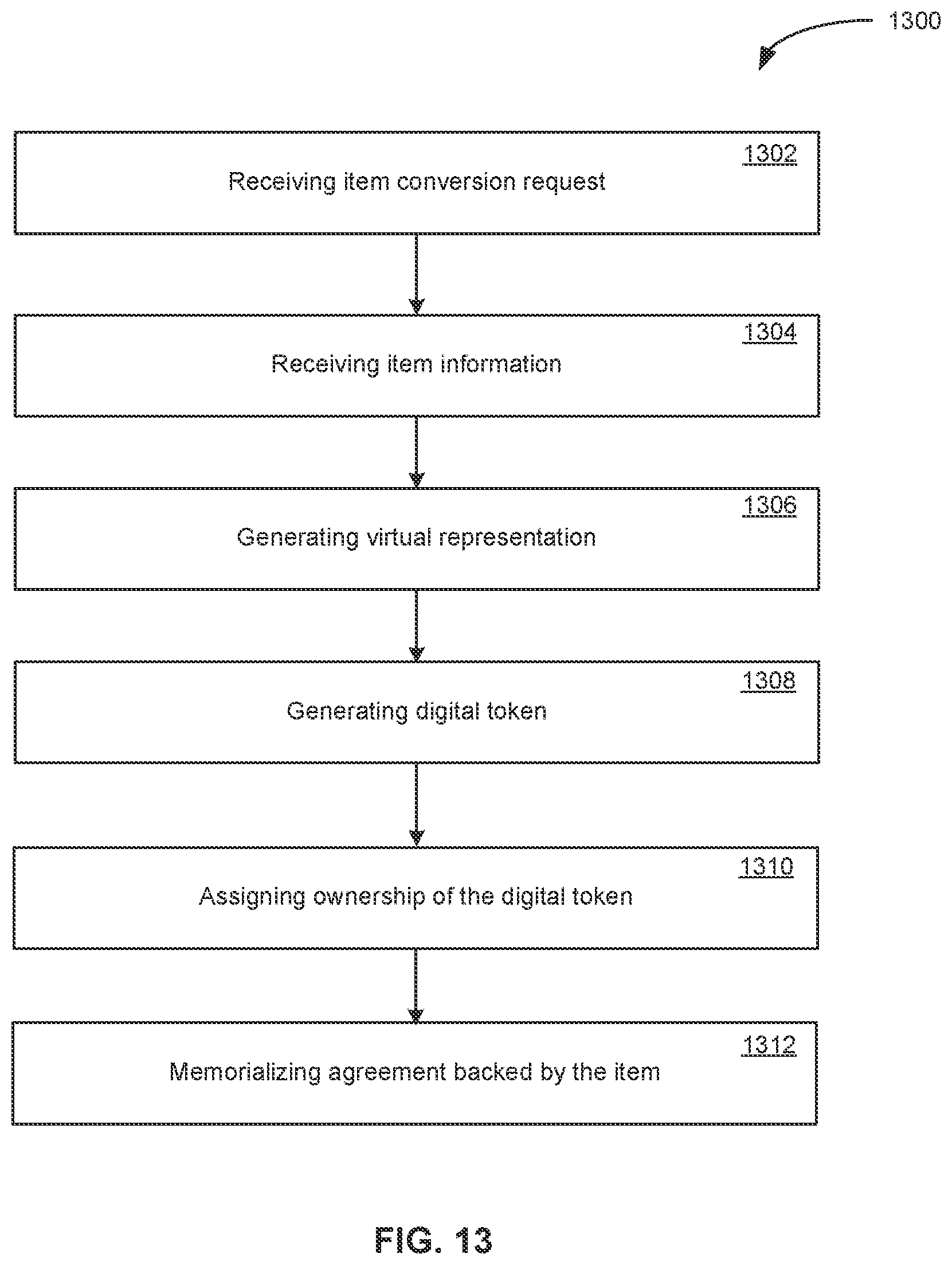Patent US12417443 Figure 13 – Authenticating physical items in a tokenization workflow