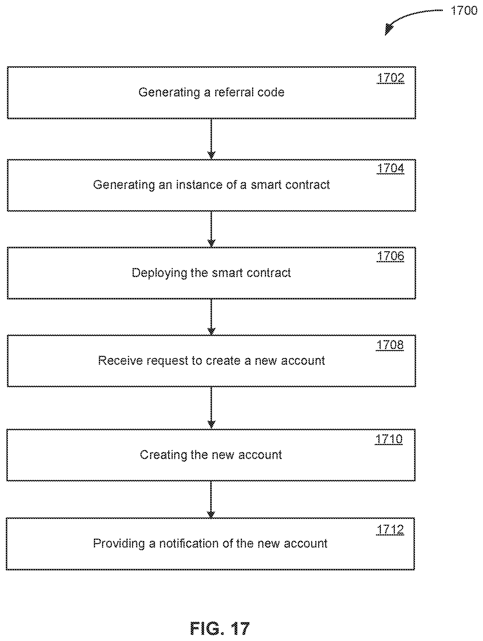 Patent US12417443 Figure 17 – Authenticating physical items in a tokenization workflow