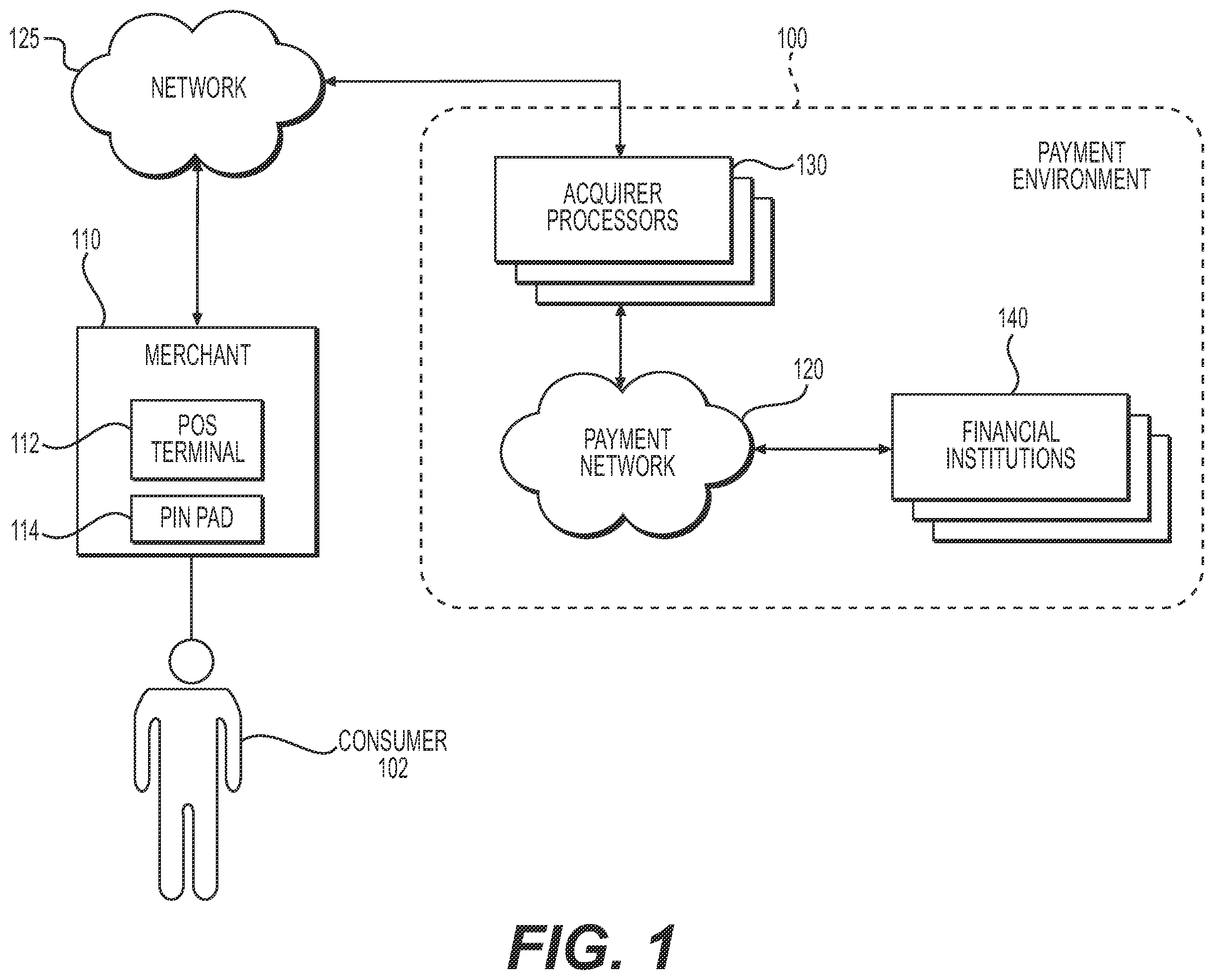 Patent US12417444 Figure 1 – Systems and methods for network configurations of PIN pads
