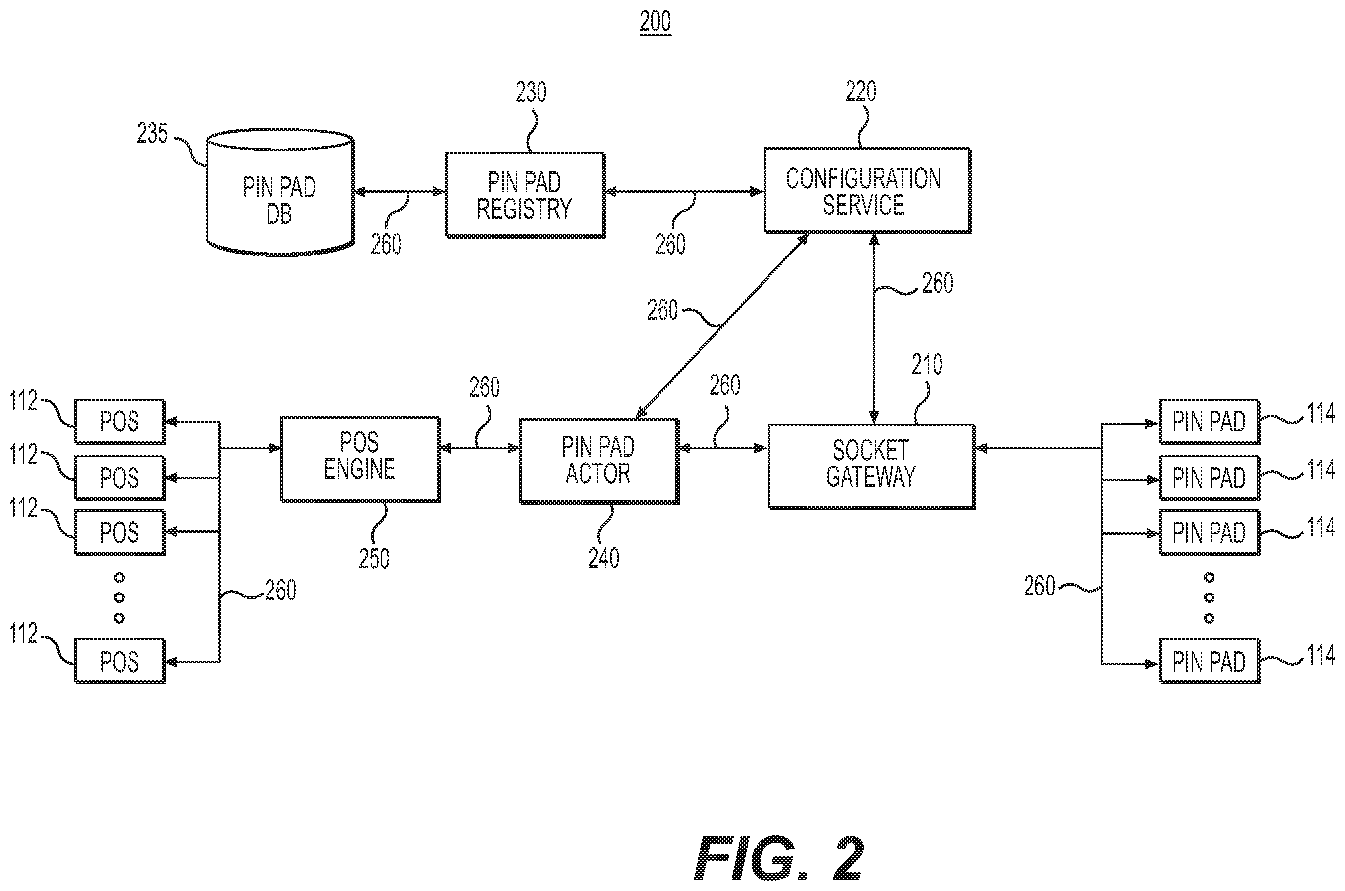 Patent US12417444 Figure 2 – Systems and methods for network configurations of PIN pads