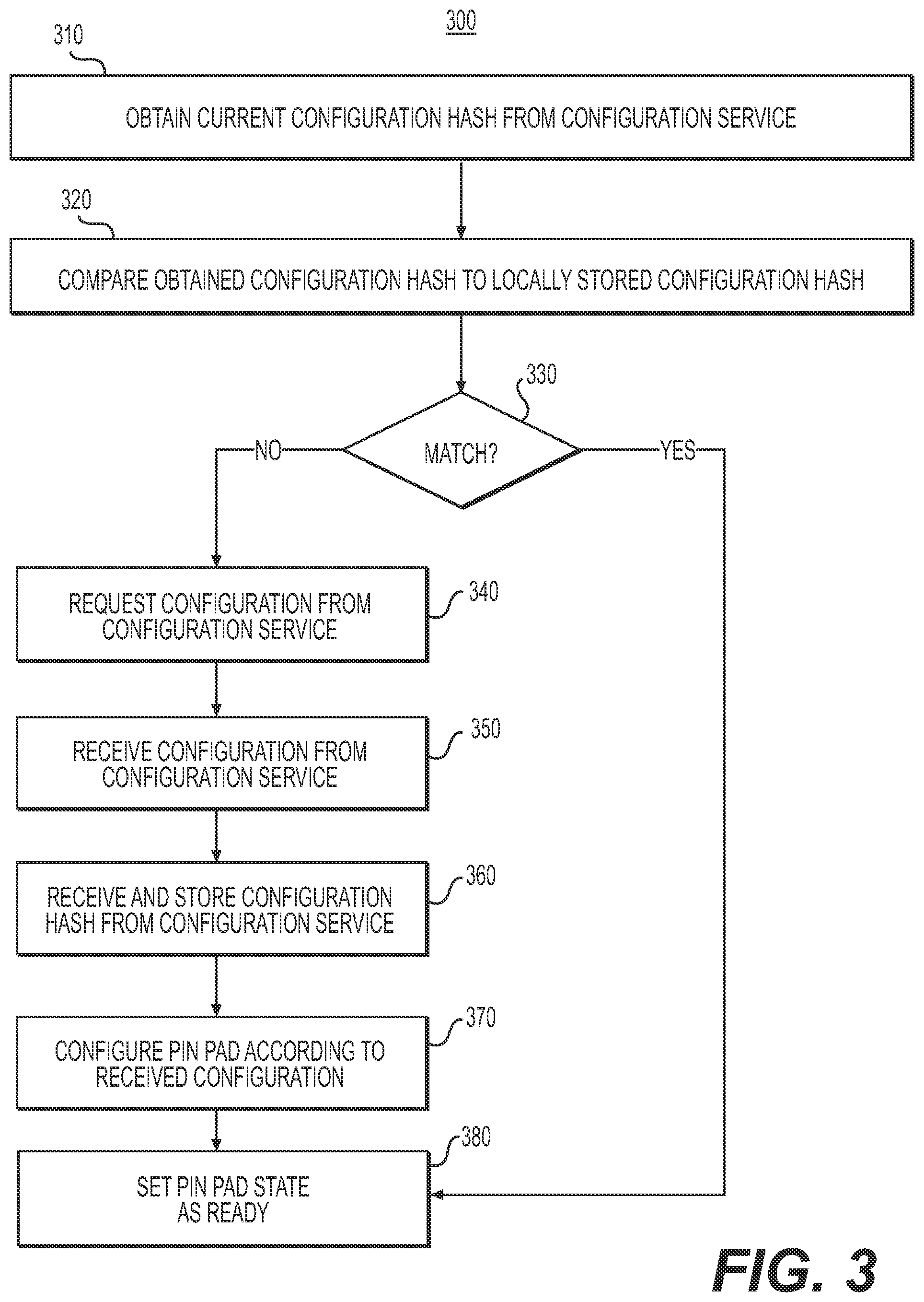 Patent US12417444 Figure 3 – Systems and methods for network configurations of PIN pads