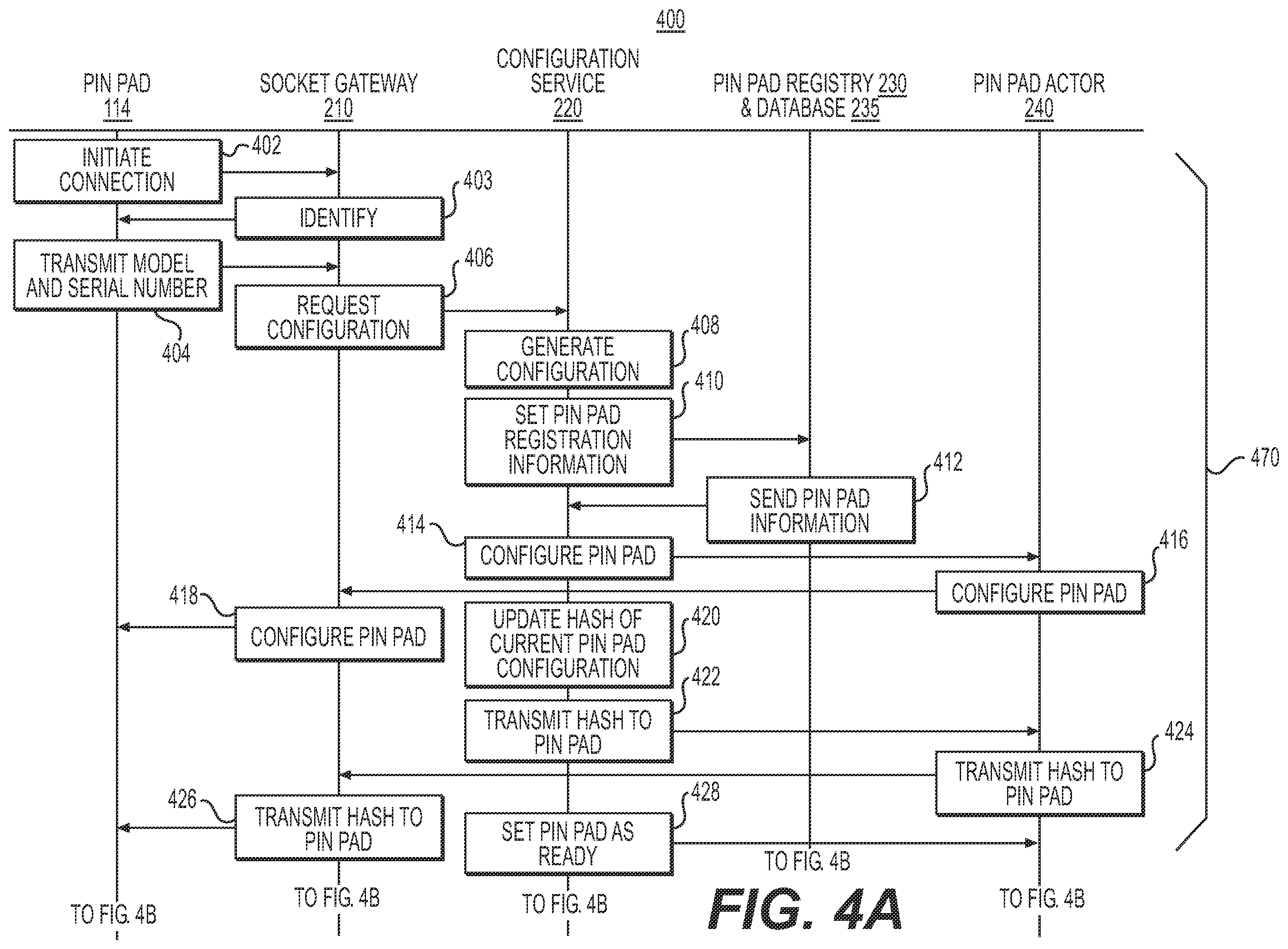Patent US12417444 Figure 4 – Systems and methods for network configurations of PIN pads