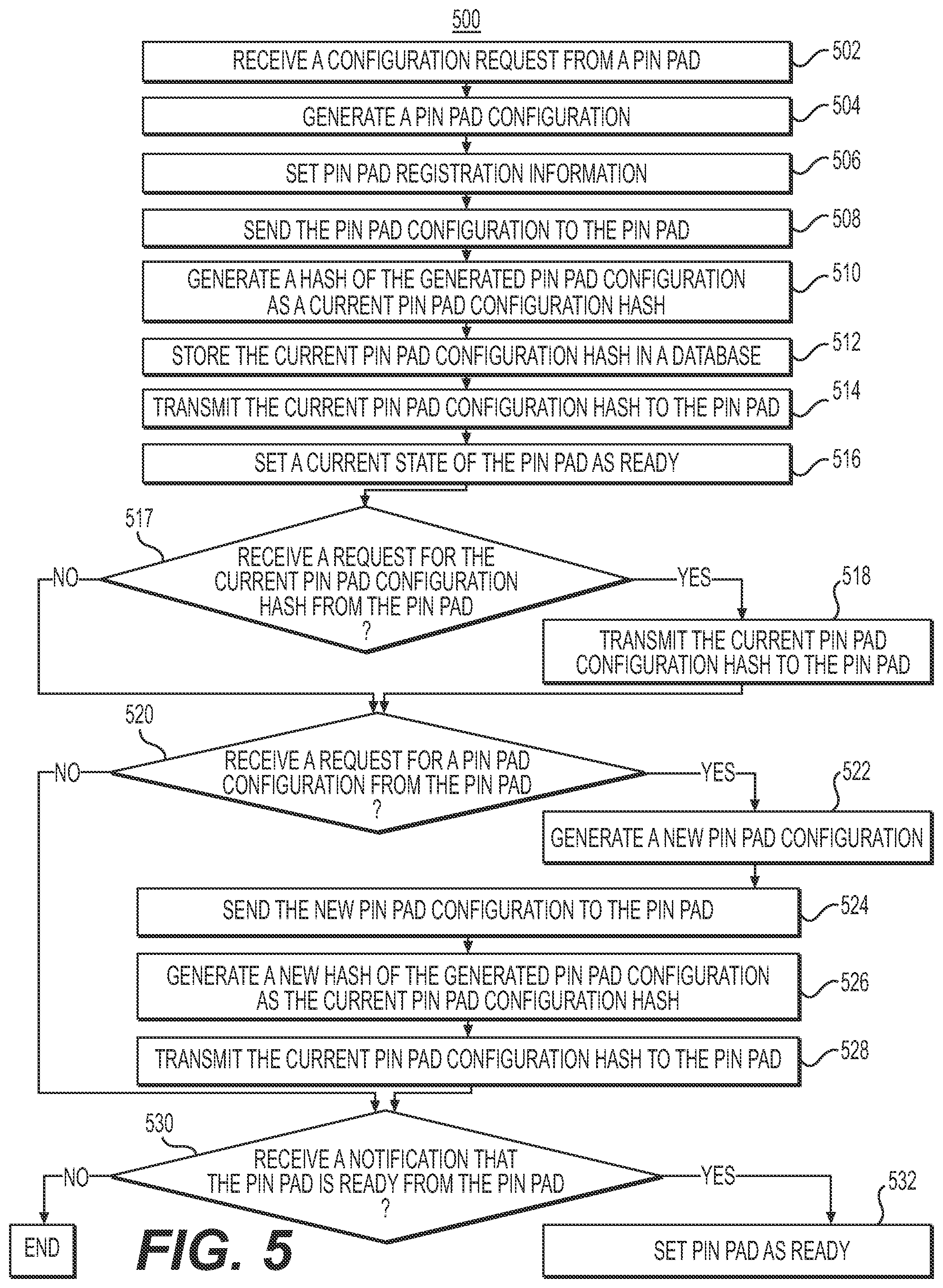 Patent US12417444 Figure 7 – Systems and methods for network configurations of PIN pads