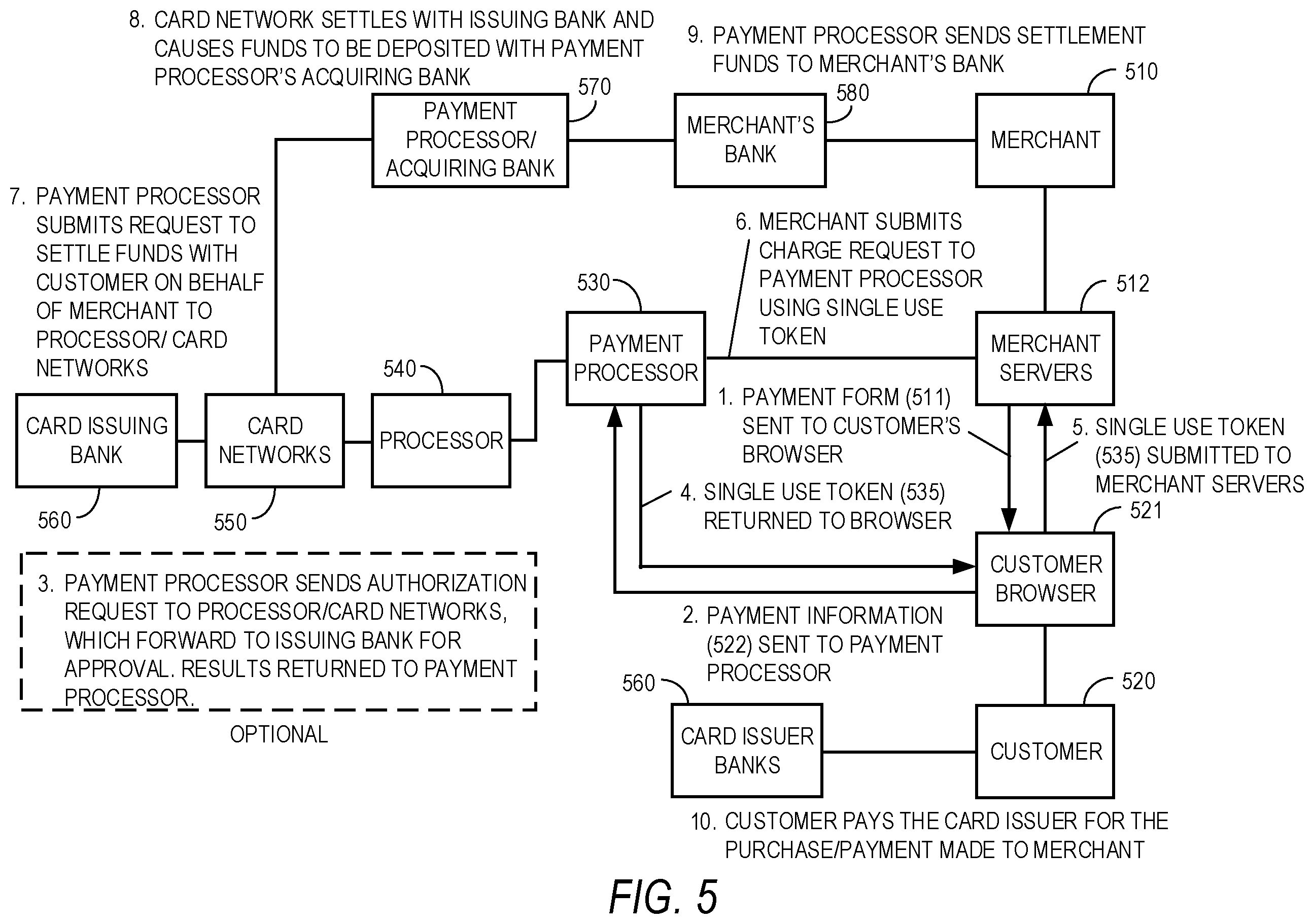 Patent US12417446 Figure 5 – Push payment decision routing