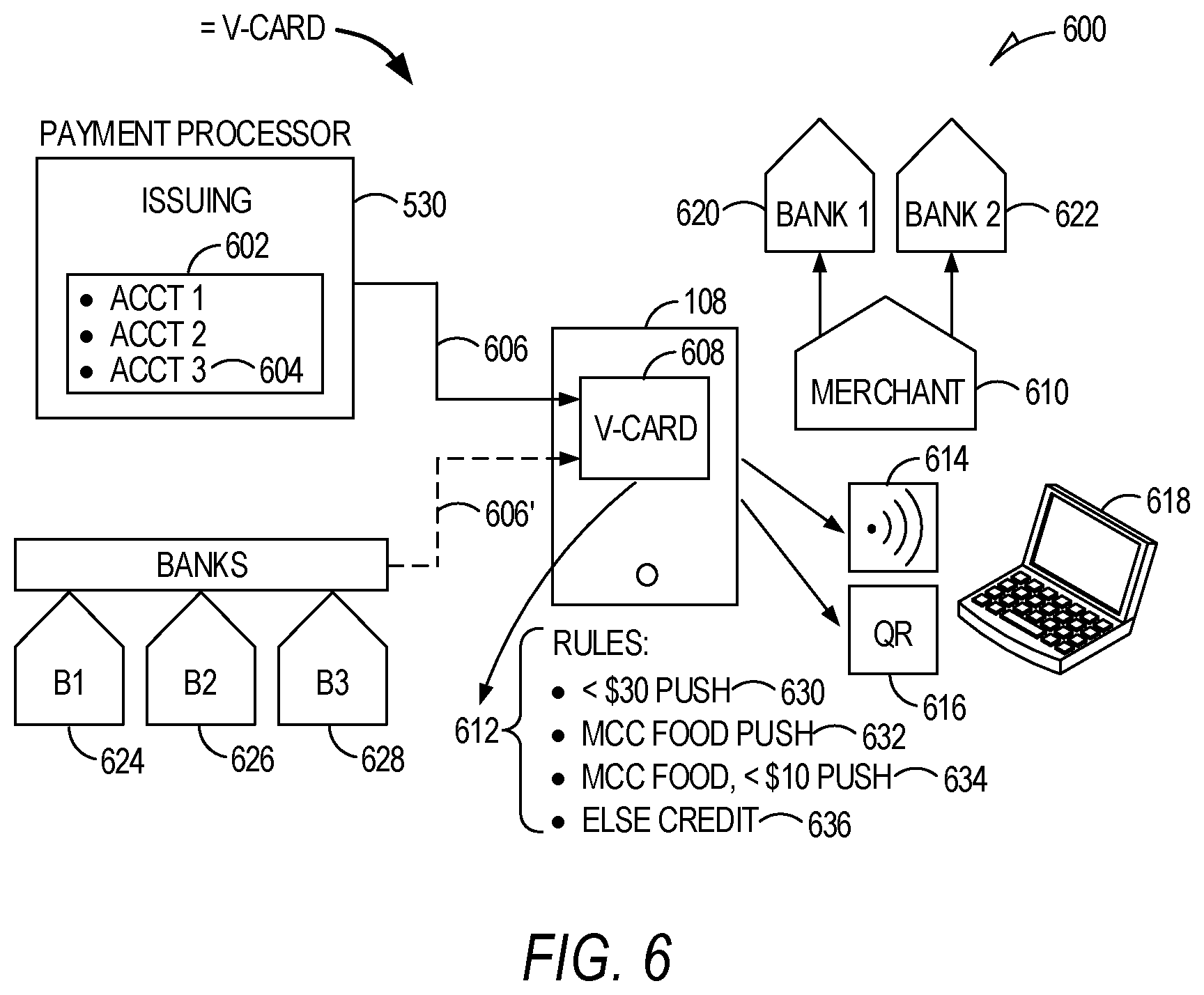 Patent US12417446 Figure 6 – Push payment decision routing