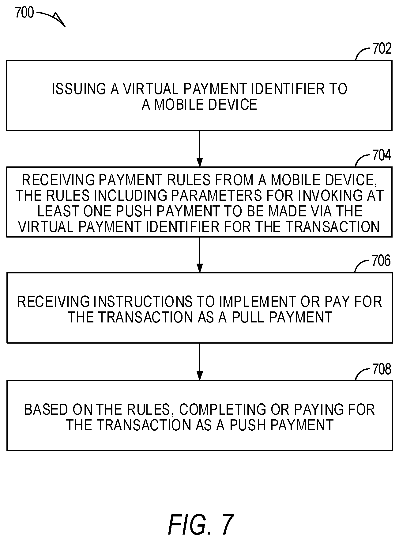 Patent US12417446 Figure 7 – Push payment decision routing