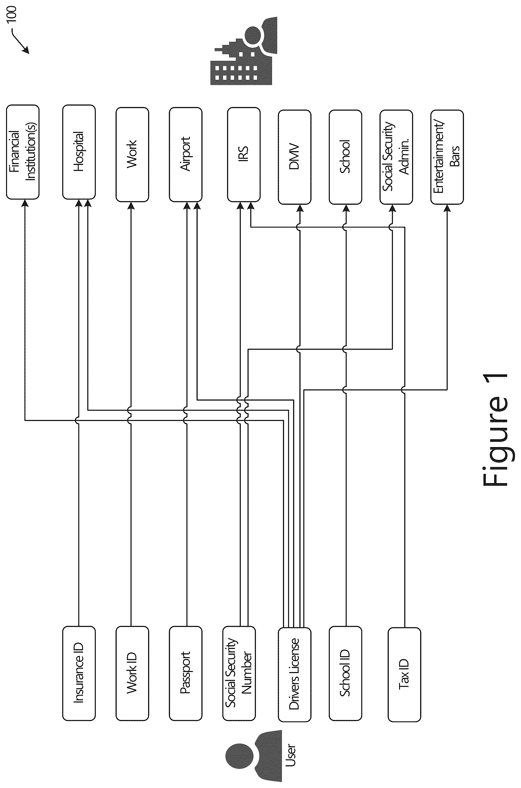 Patent US12417449 Figure 1 – Technologies for creating and transferring non-fungible token based identities