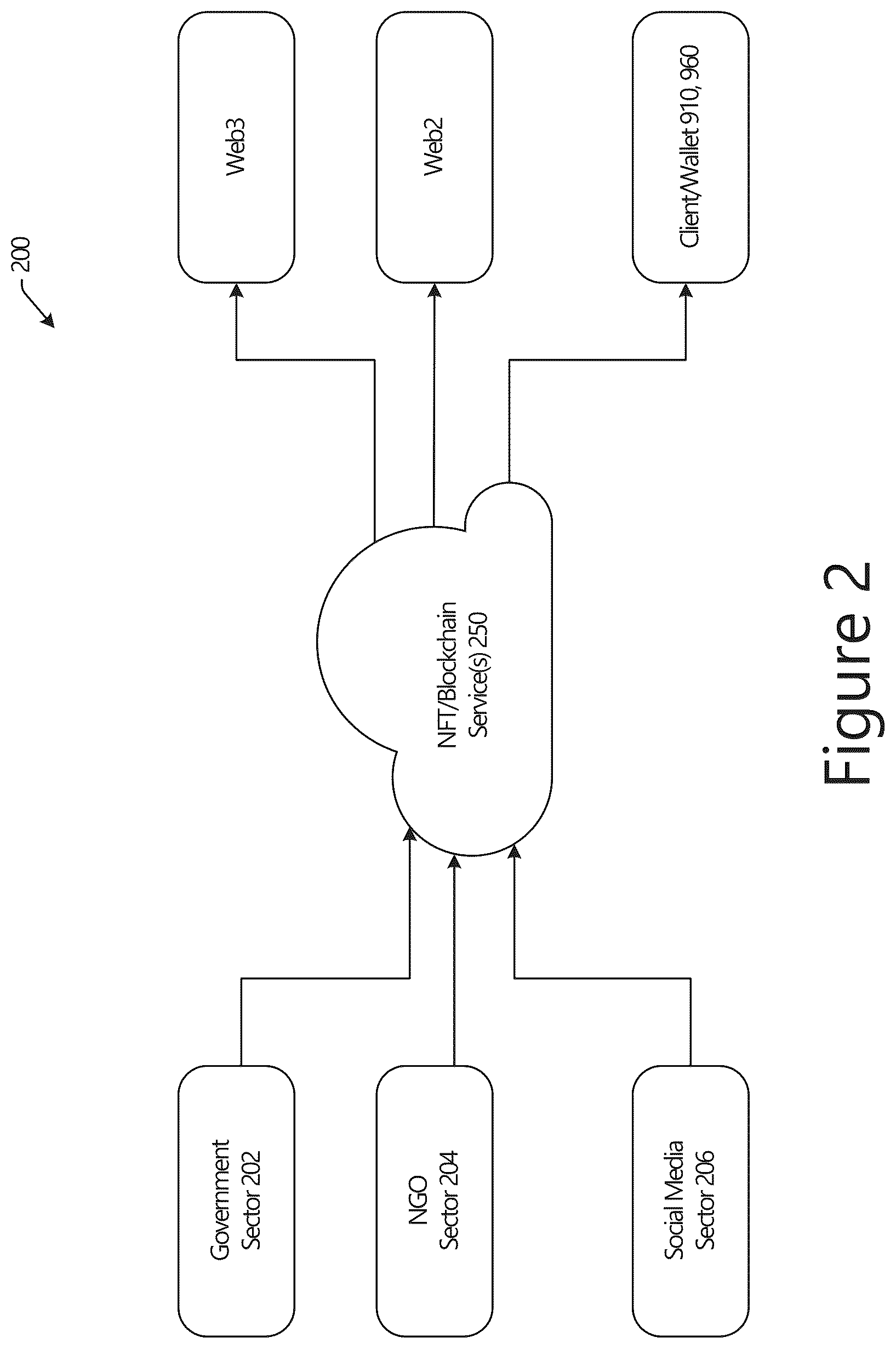Patent US12417449 Figure 2 – Technologies for creating and transferring non-fungible token based identities