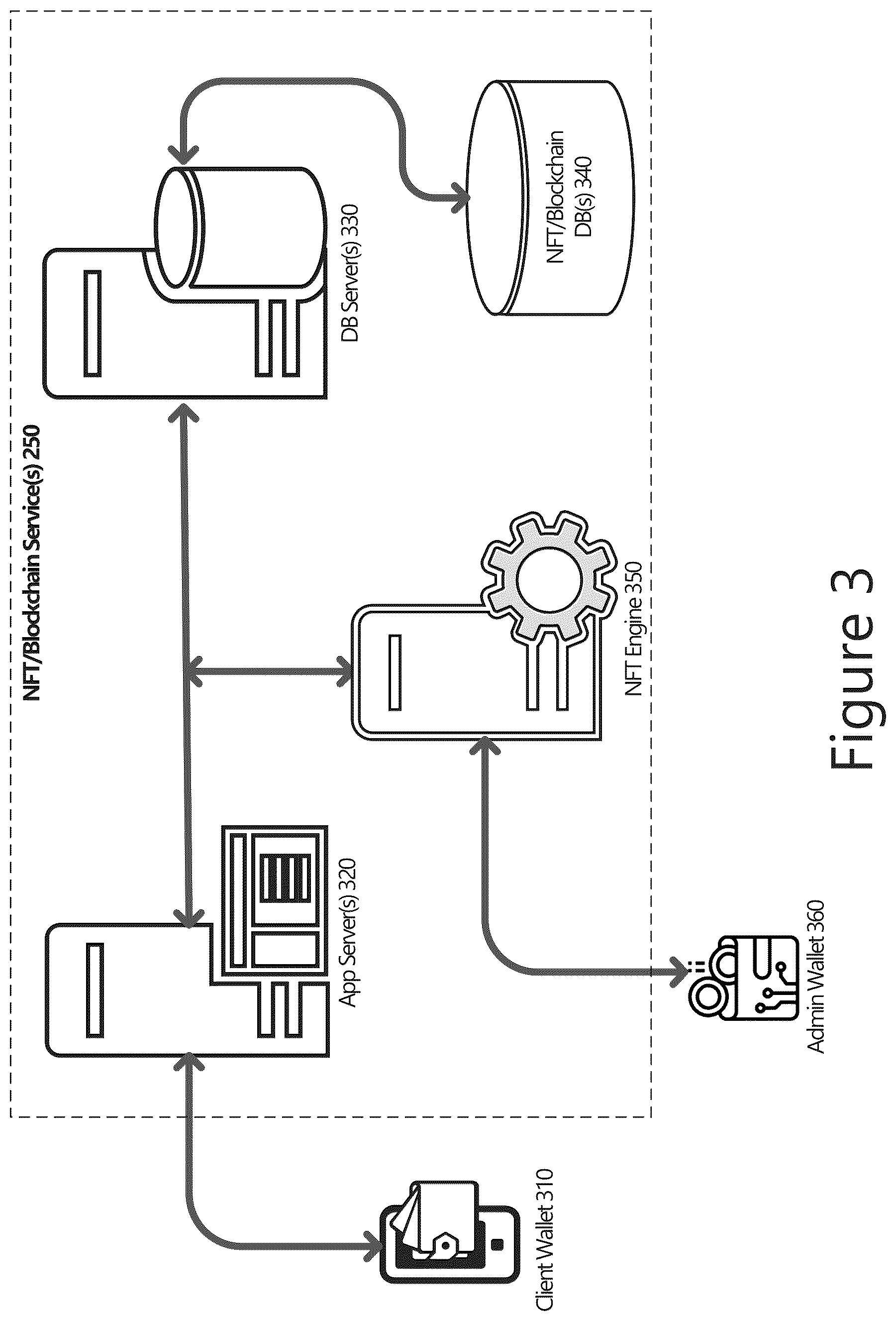 Patent US12417449 Figure 3 – Technologies for creating and transferring non-fungible token based identities