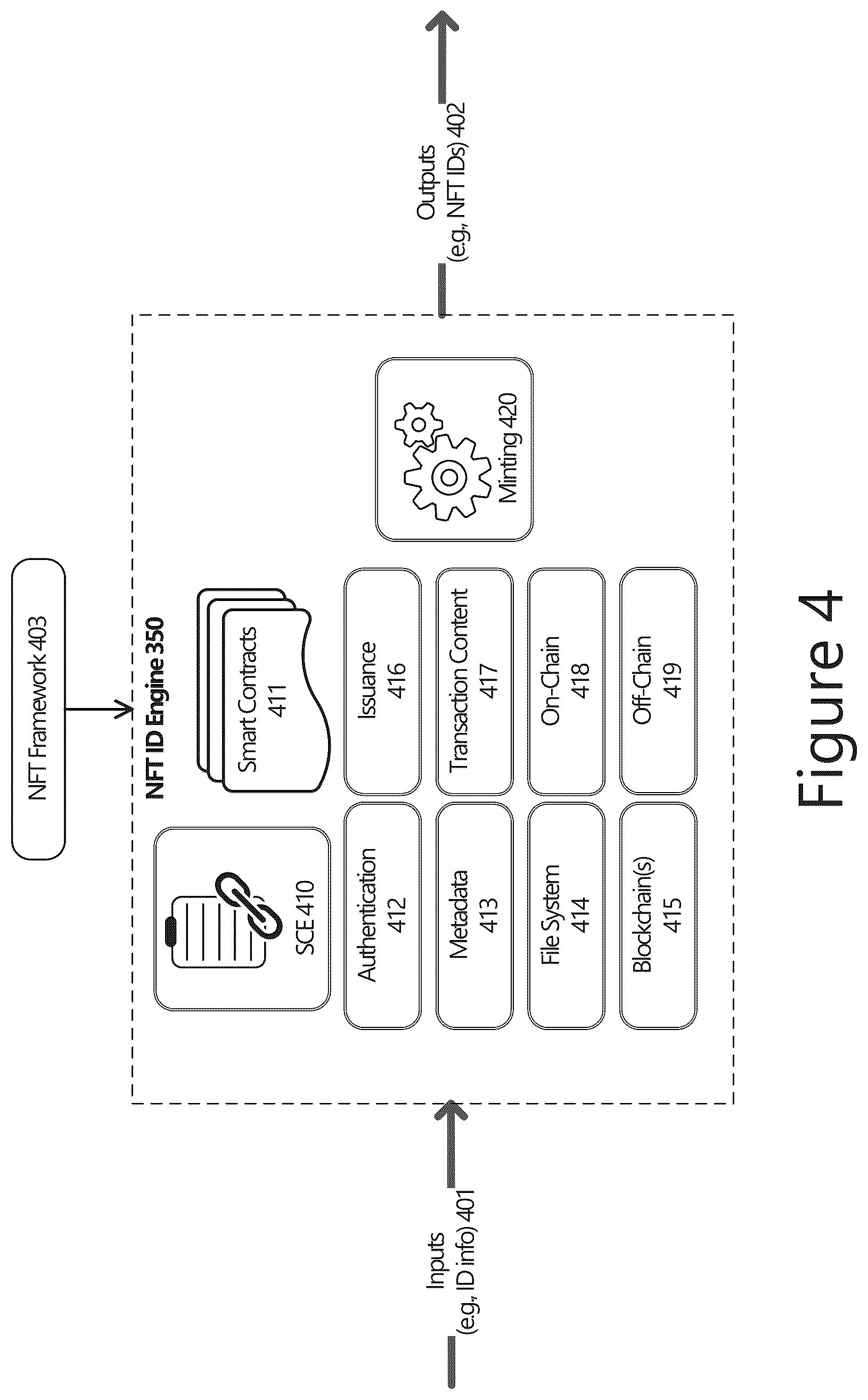 Patent US12417449 Figure 4 – Technologies for creating and transferring non-fungible token based identities