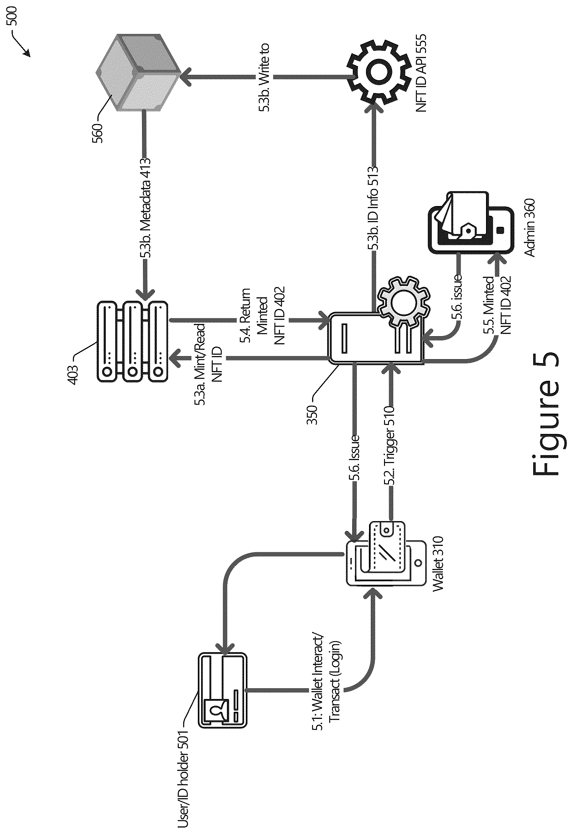 Patent US12417449 Figure 5 – Technologies for creating and transferring non-fungible token based identities