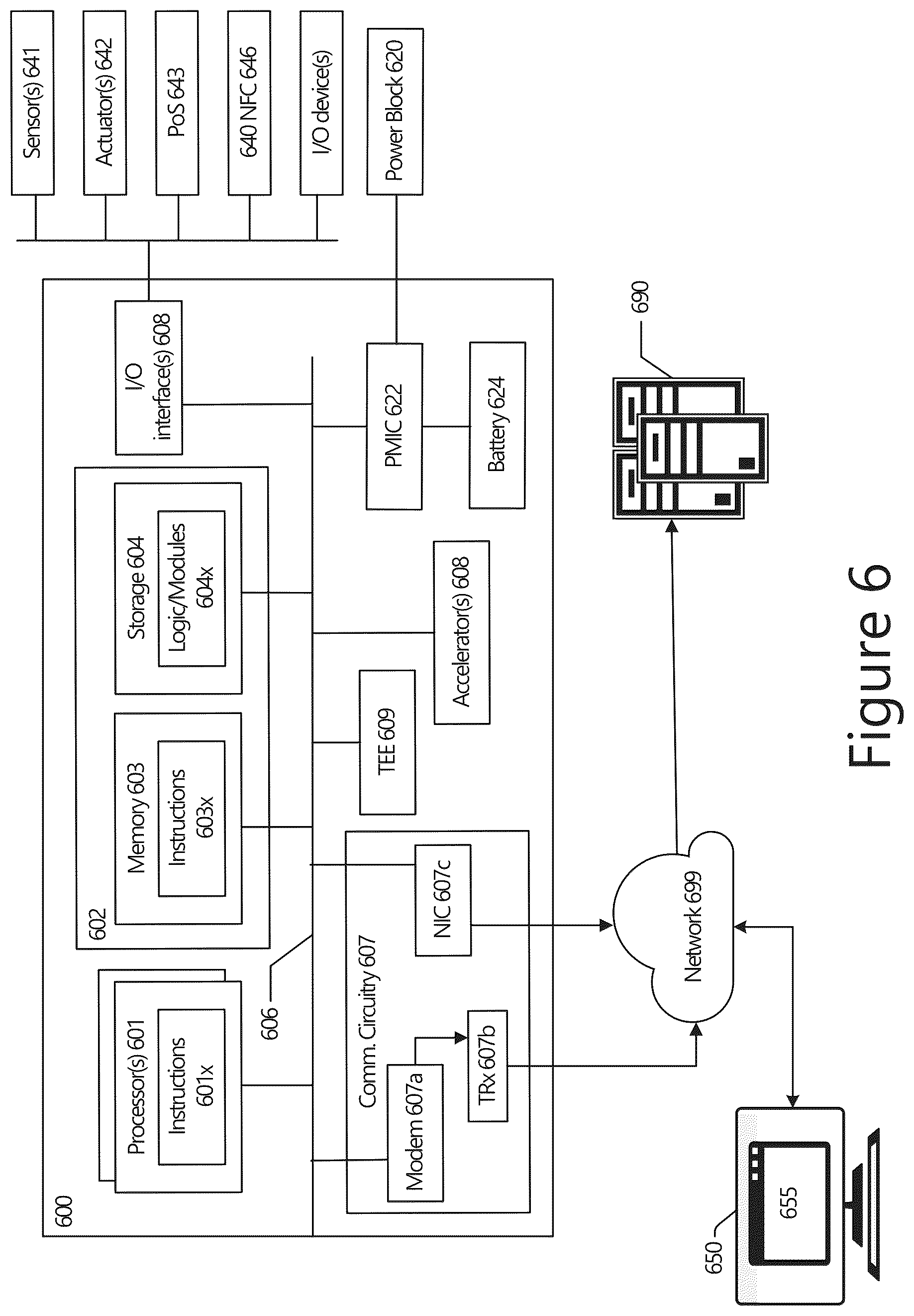 Patent US12417449 Figure 6 – Technologies for creating and transferring non-fungible token based identities