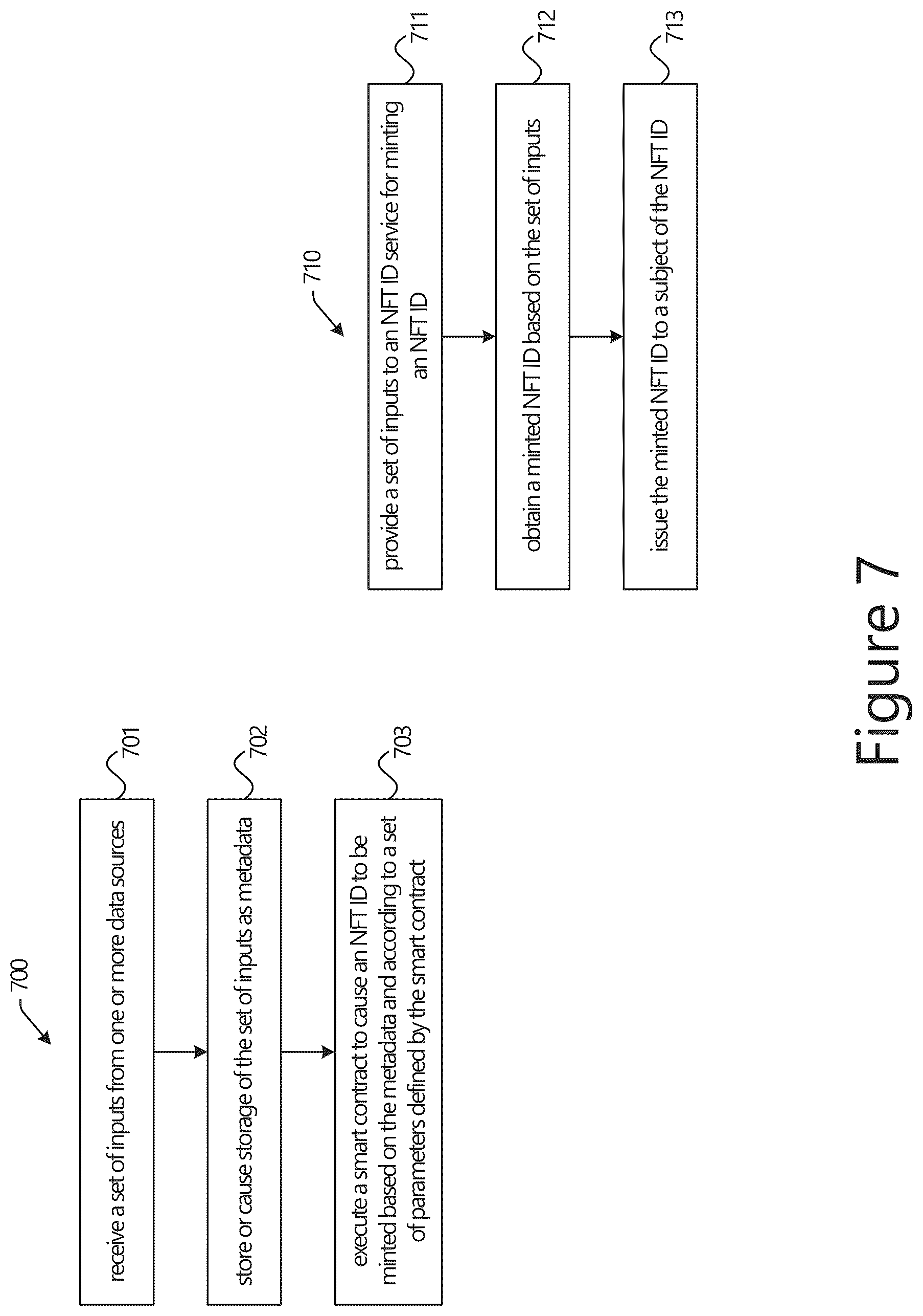 Patent US12417449 Figure 7 – Technologies for creating and transferring non-fungible token based identities