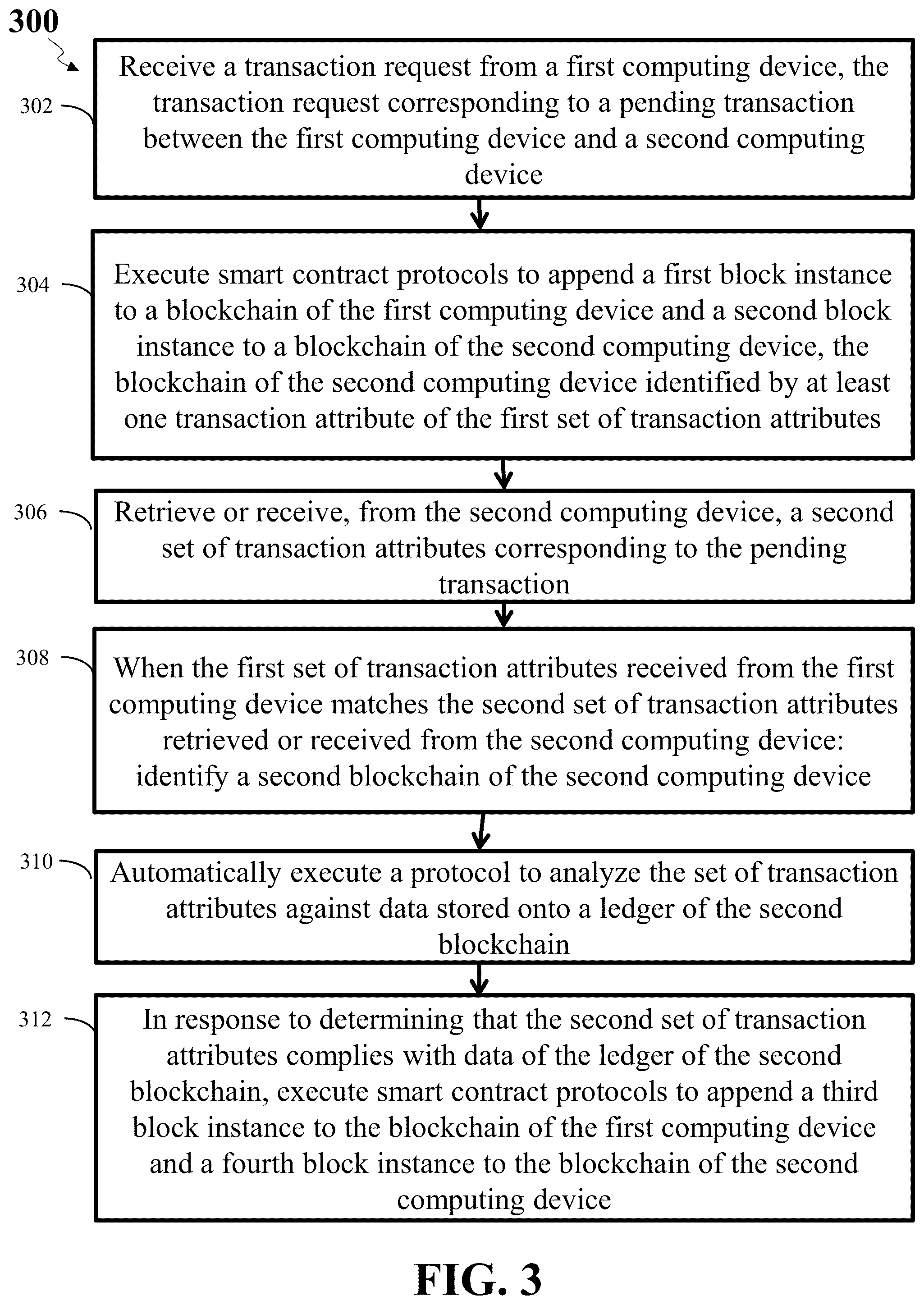 Patent US12417450 Figure 3 – Systems and methods for blockchain-based transaction break prevention