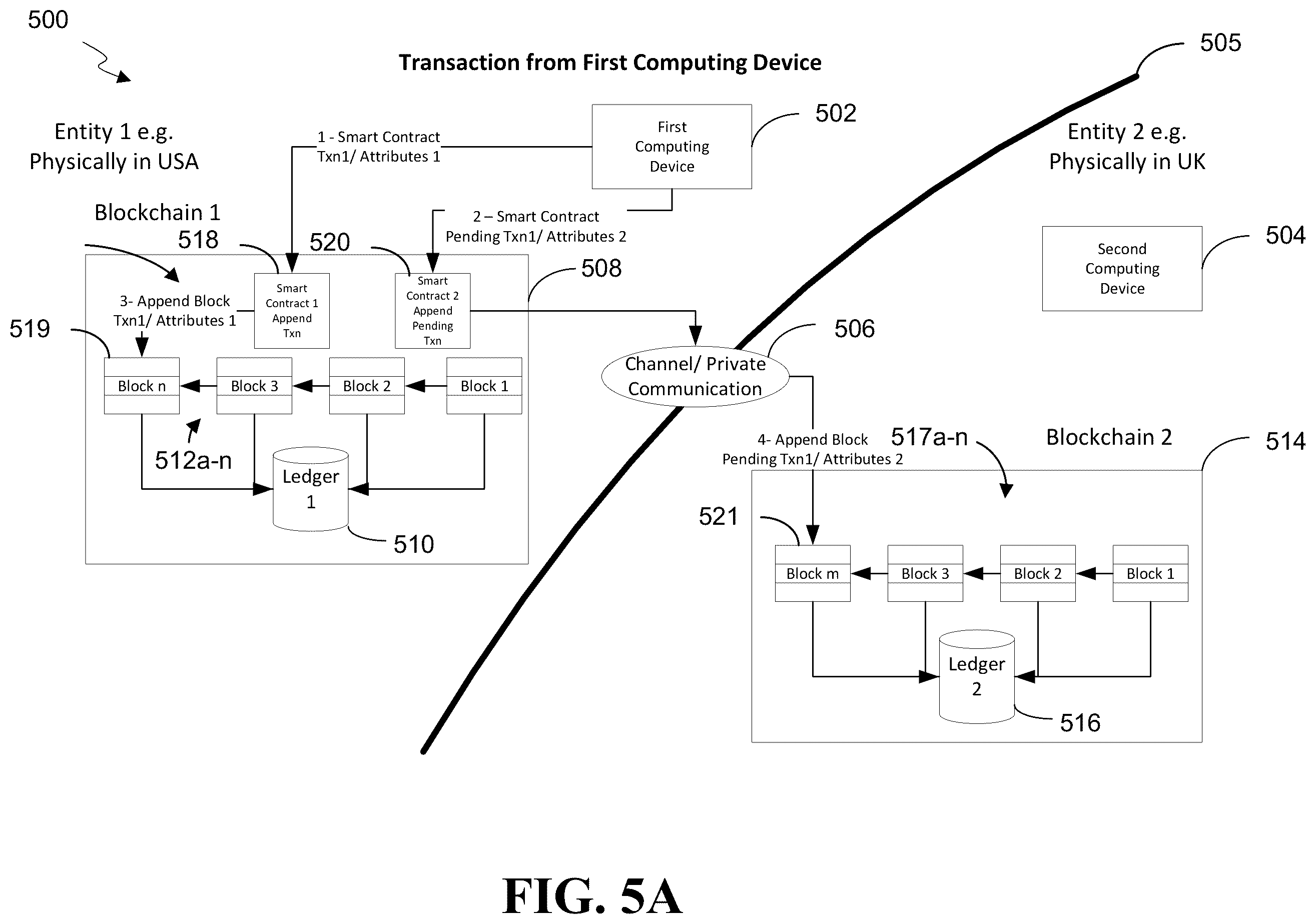 Patent US12417450 Figure 5 – Systems and methods for blockchain-based transaction break prevention