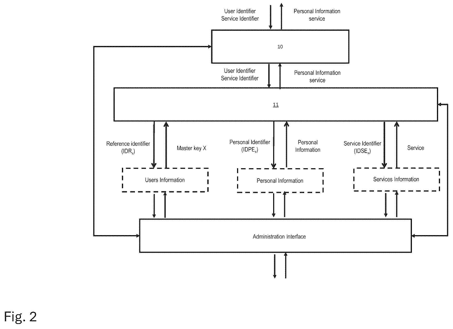 Patent US12417451 Figure 2 – Authentication method secured by structural decoupling of personal and service identifiers