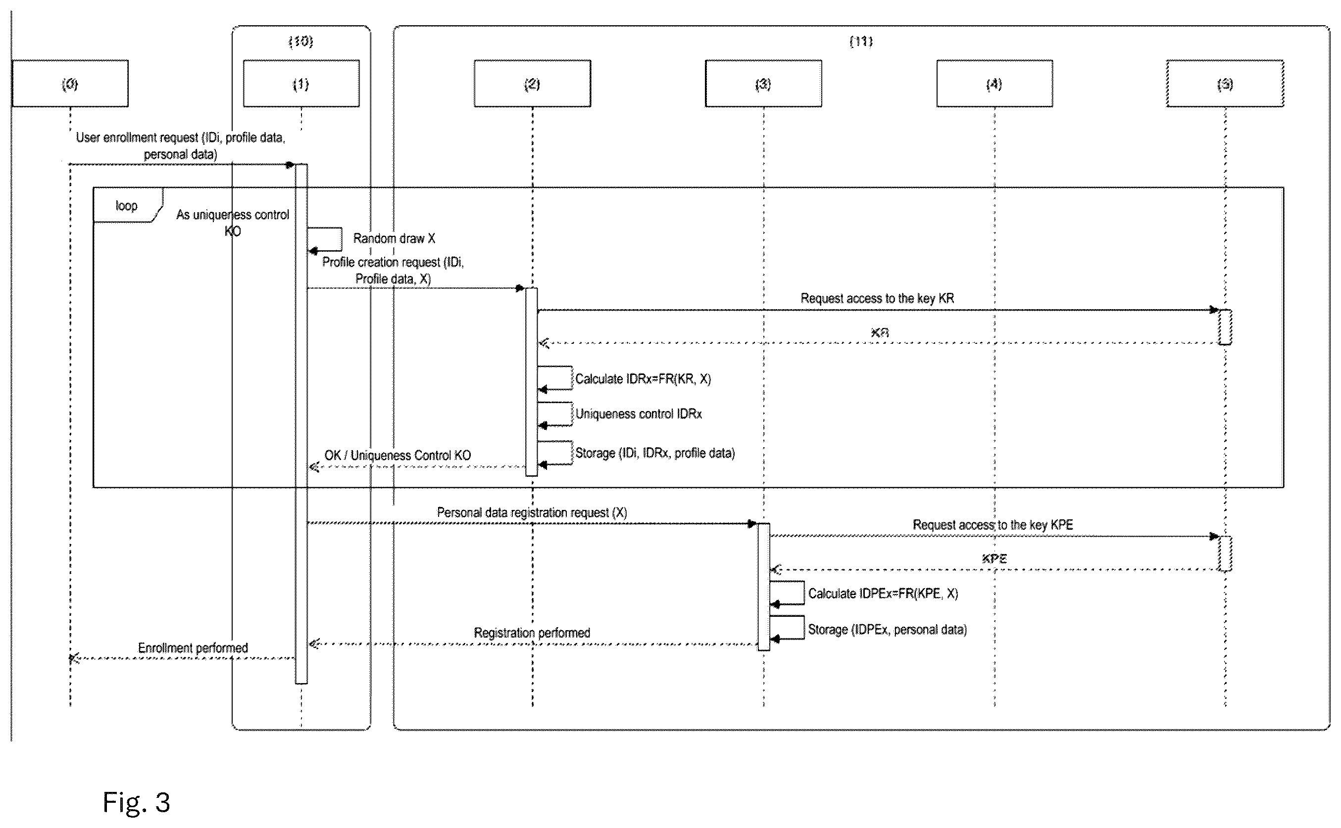 Patent US12417451 Figure 3 – Authentication method secured by structural decoupling of personal and service identifiers