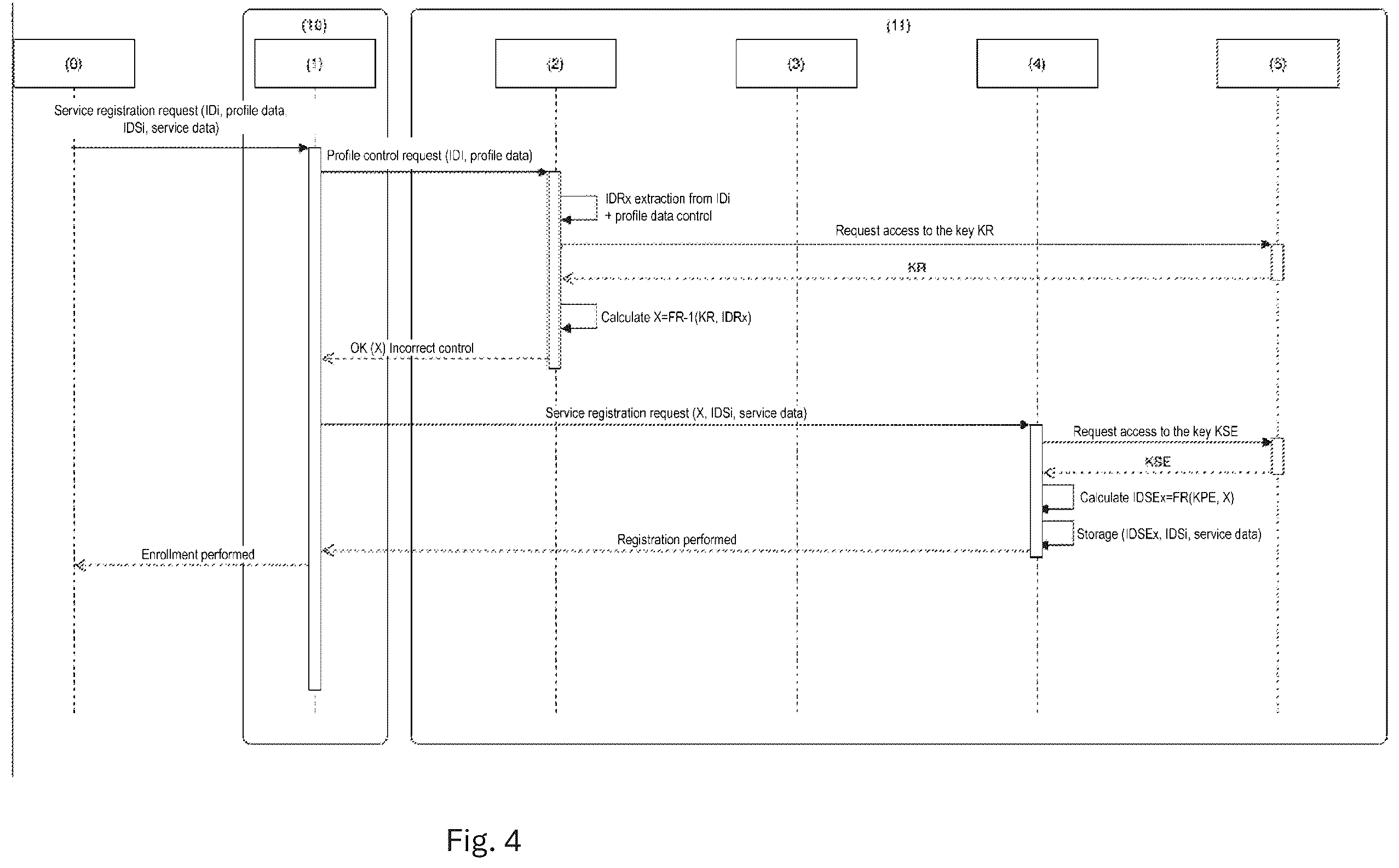 Patent US12417451 Figure 4 – Authentication method secured by structural decoupling of personal and service identifiers