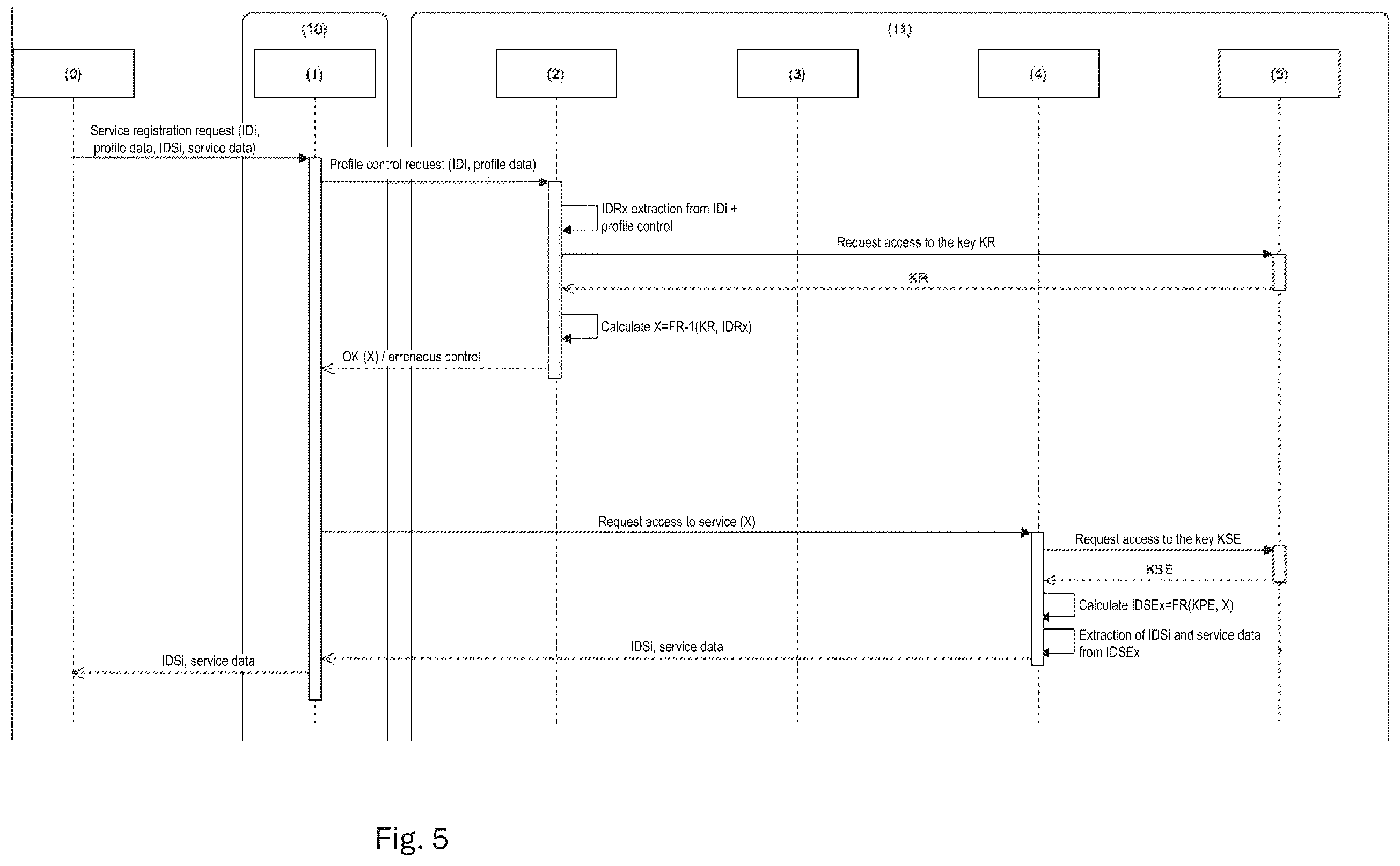 Patent US12417451 Figure 5 – Authentication method secured by structural decoupling of personal and service identifiers