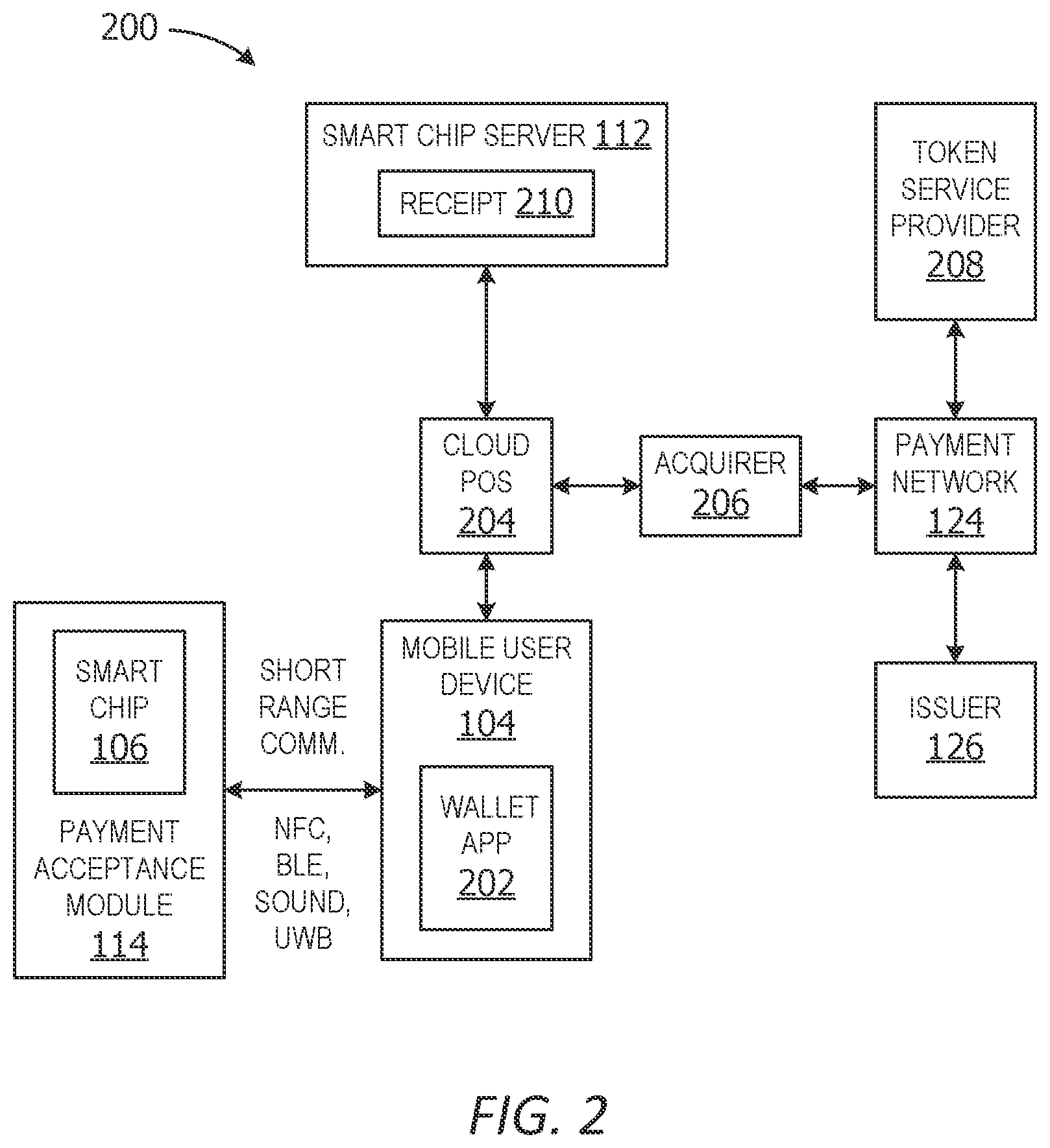 Patent US12417452 Figure 2 – Smart chip payment acceptance
