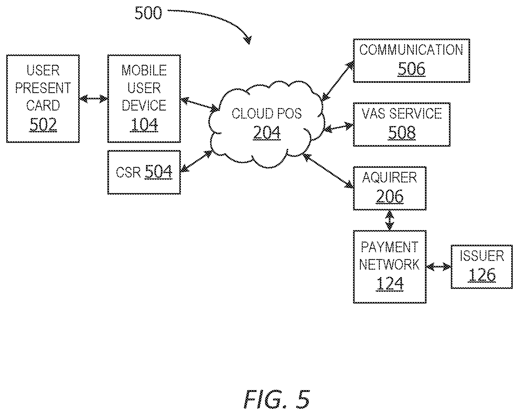 Patent US12417452 Figure 5 – Smart chip payment acceptance