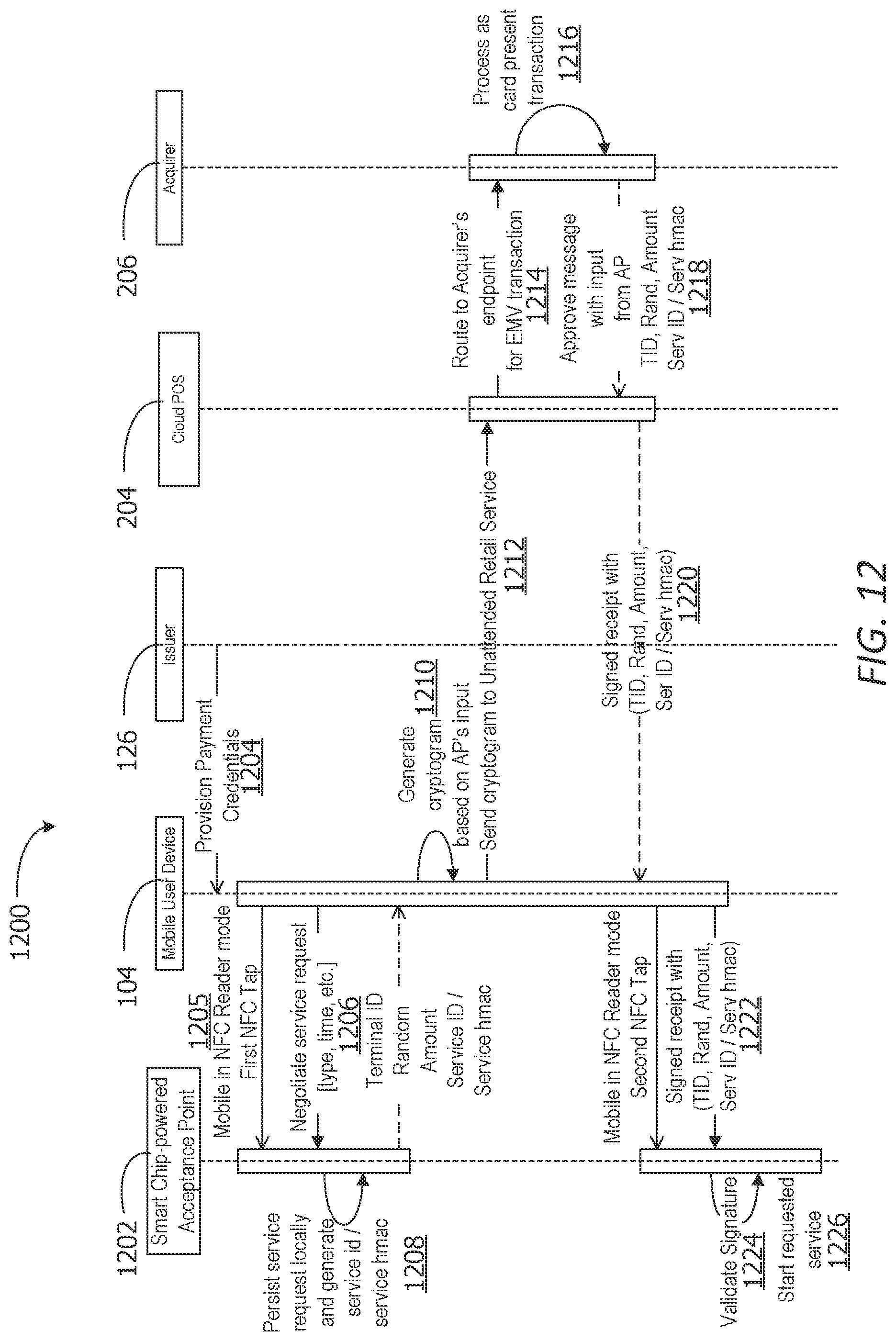 Patent US12417452 Figure 12 – Smart chip payment acceptance