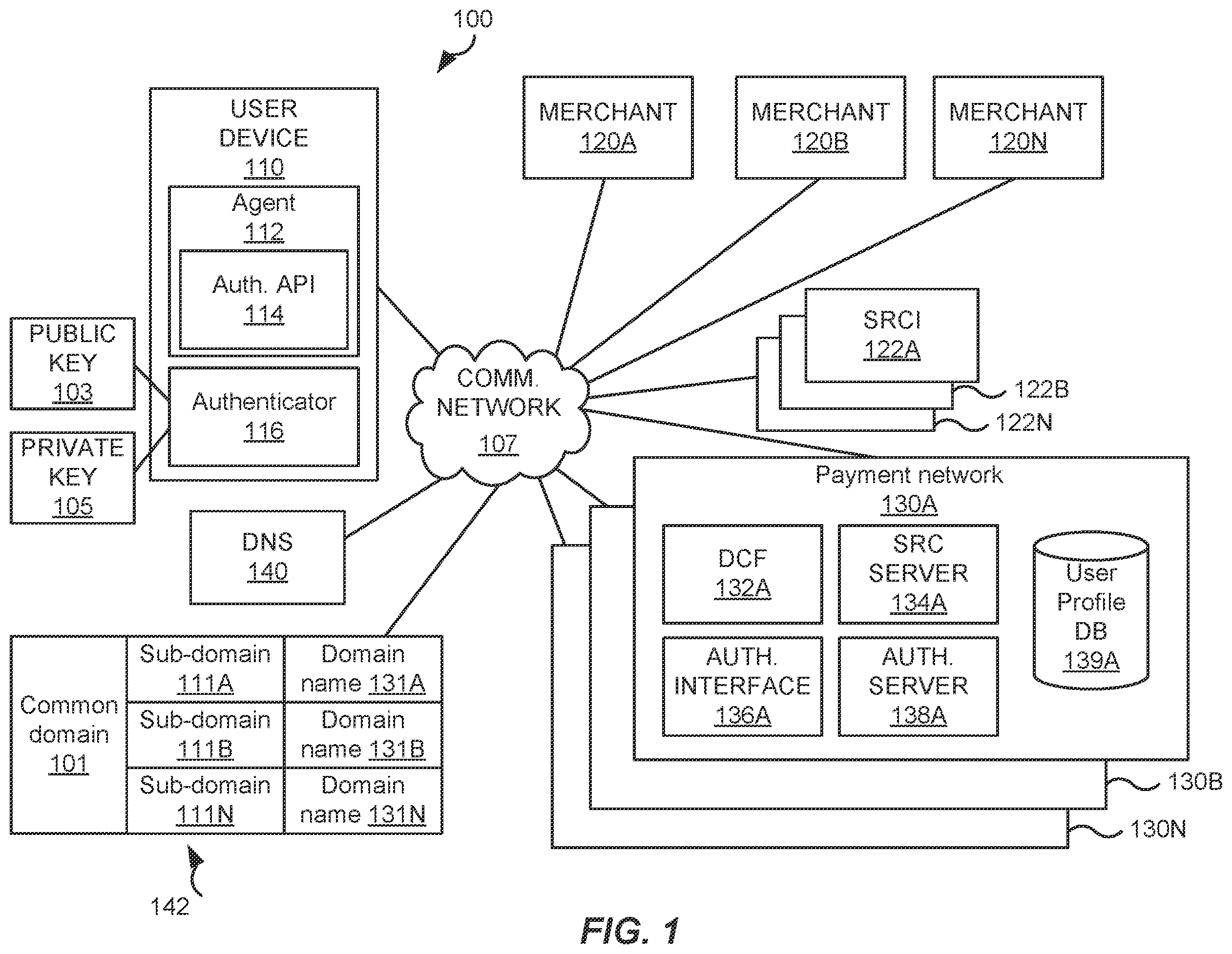 Patent US12417453 Figure 1 – Methods and systems of using sub-domains to federate device credentials scoped to a common domain