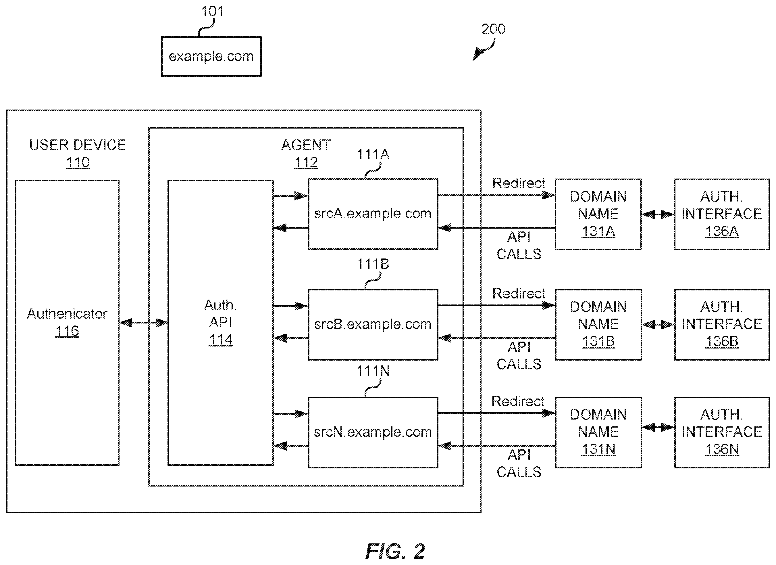 Patent US12417453 Figure 2 – Methods and systems of using sub-domains to federate device credentials scoped to a common domain