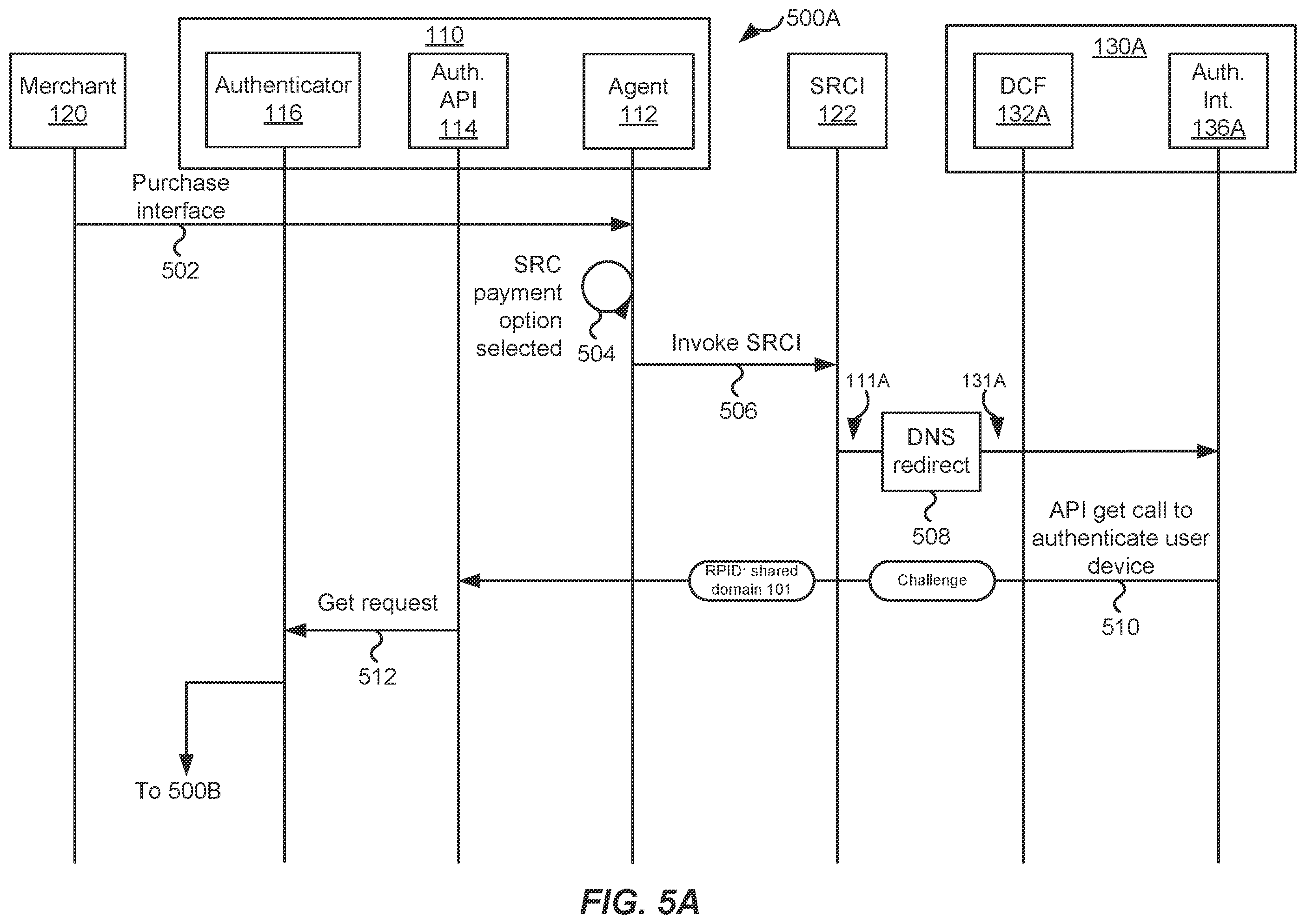 Patent US12417453 Figure 6 – Methods and systems of using sub-domains to federate device credentials scoped to a common domain