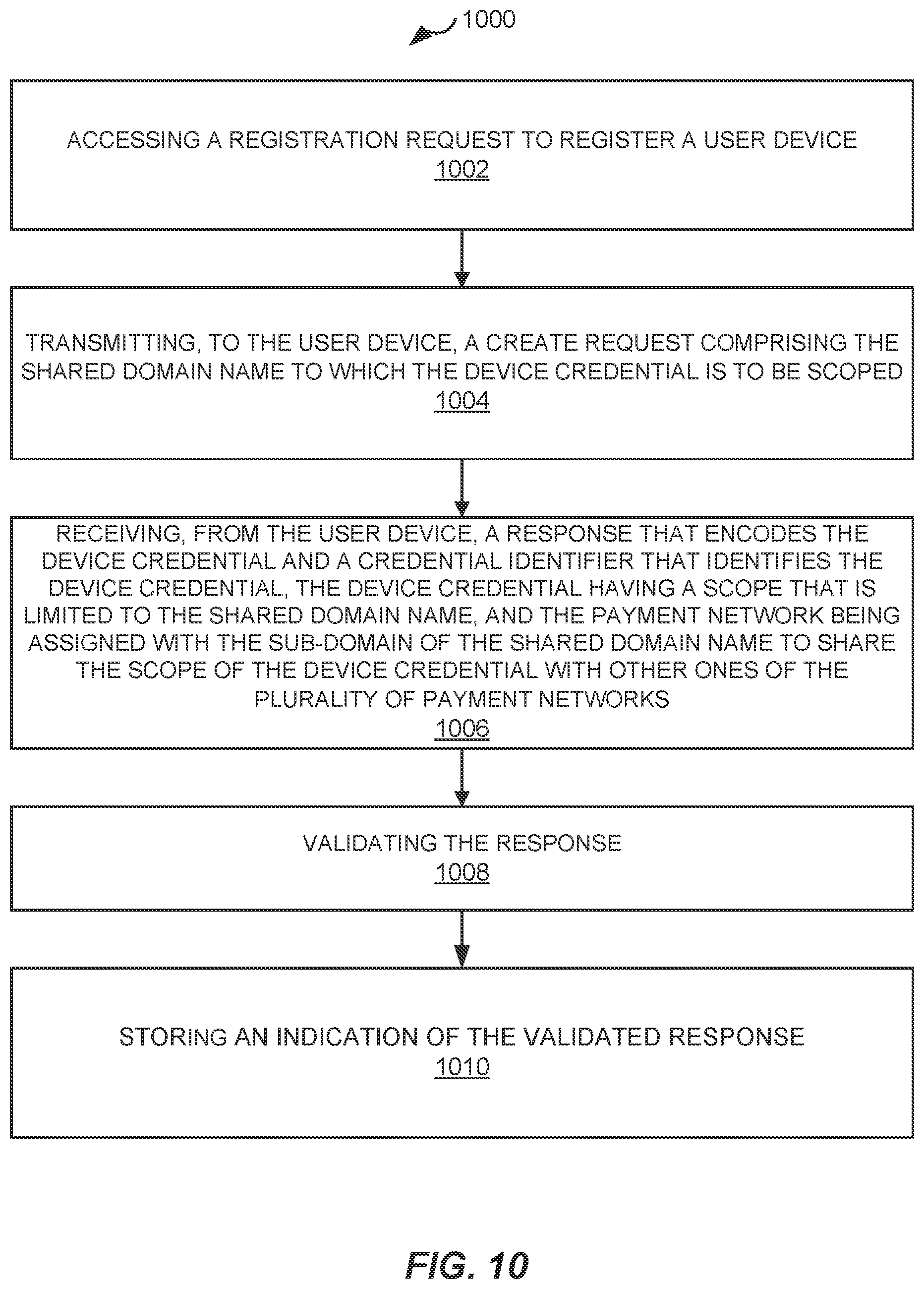 Patent US12417453 Figure 12 – Methods and systems of using sub-domains to federate device credentials scoped to a common domain