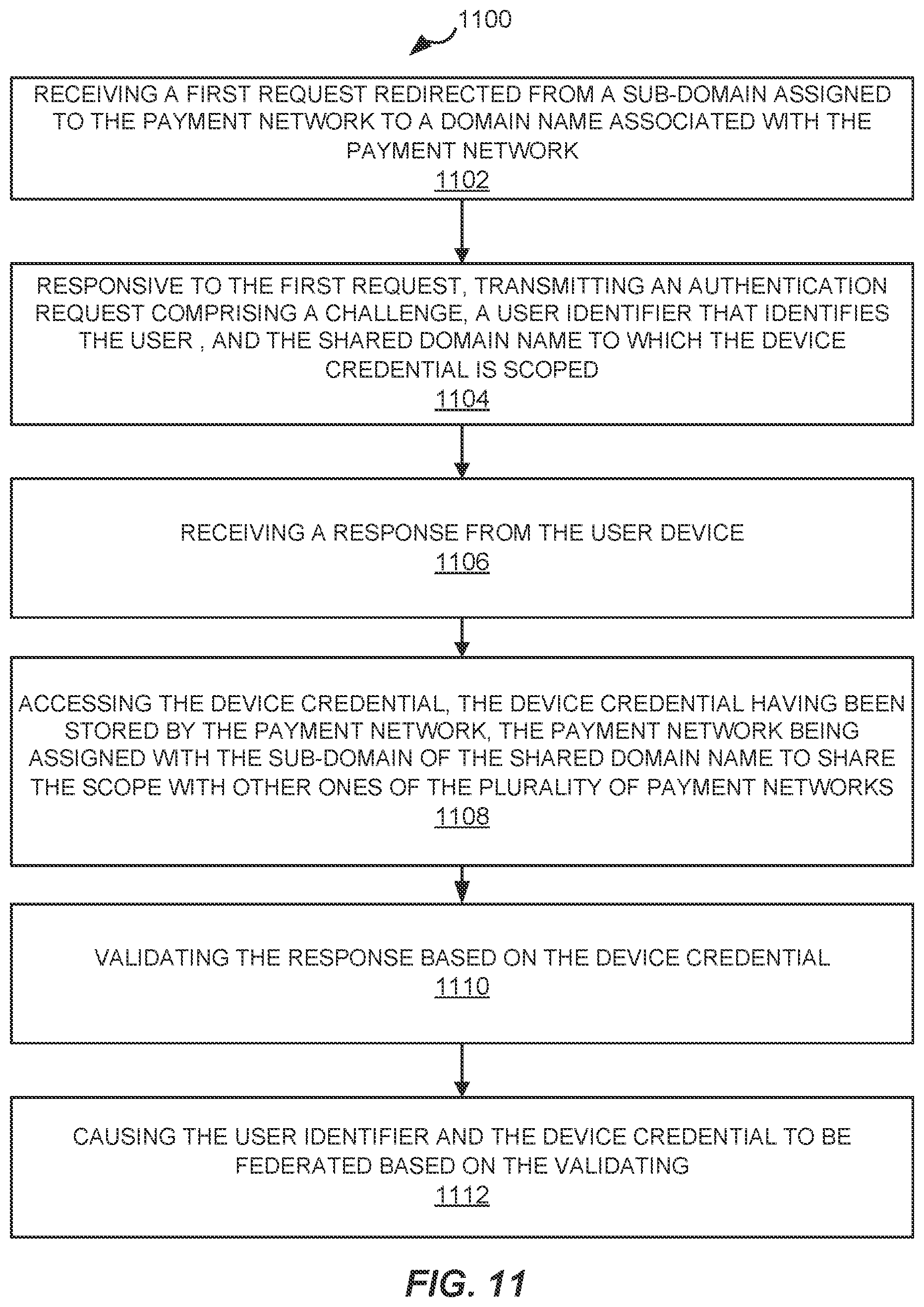 Patent US12417453 Figure 13 – Methods and systems of using sub-domains to federate device credentials scoped to a common domain