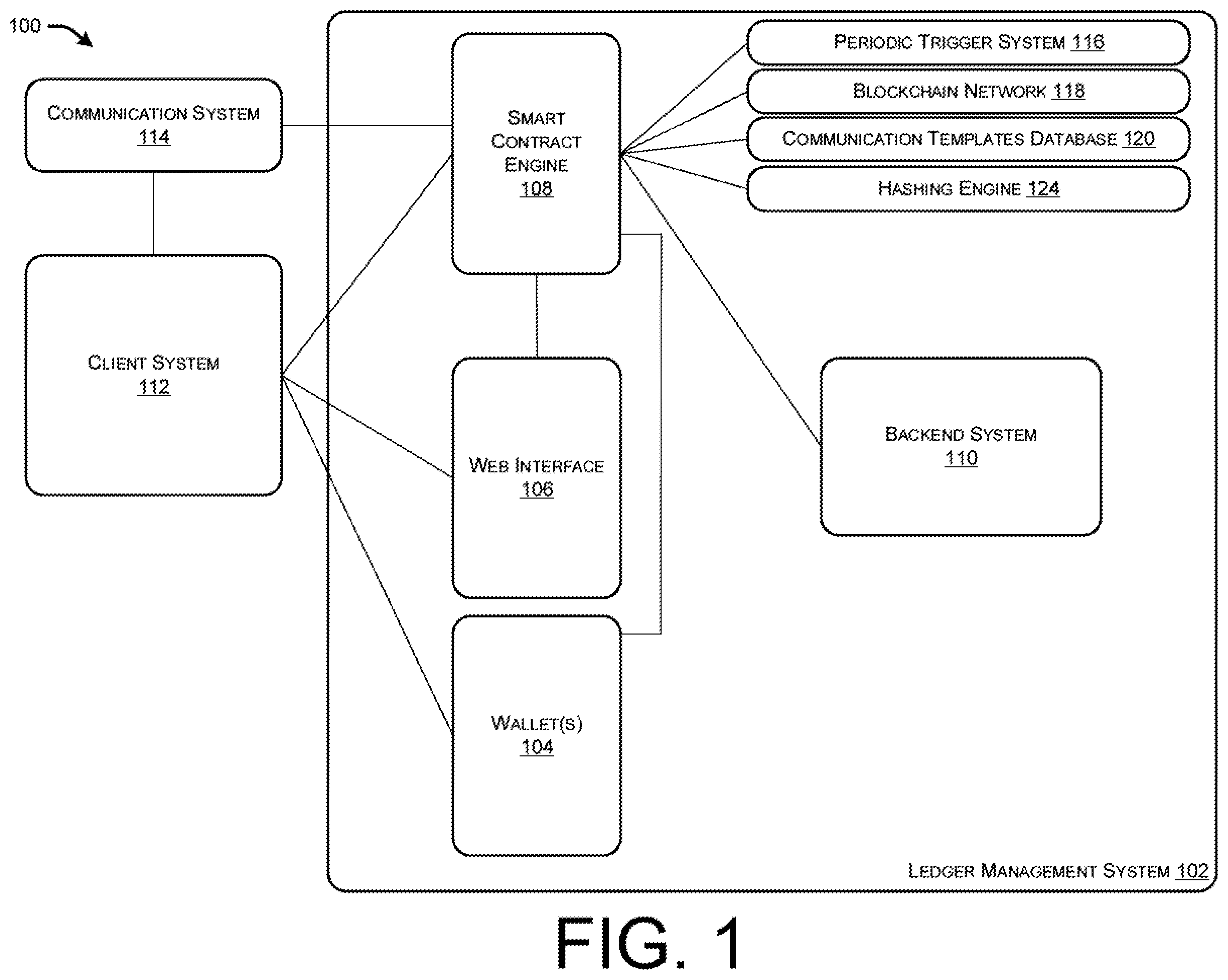 Patent US12417454 Figure 1 – Hybrid blockchain network for dynamic communication with external systems