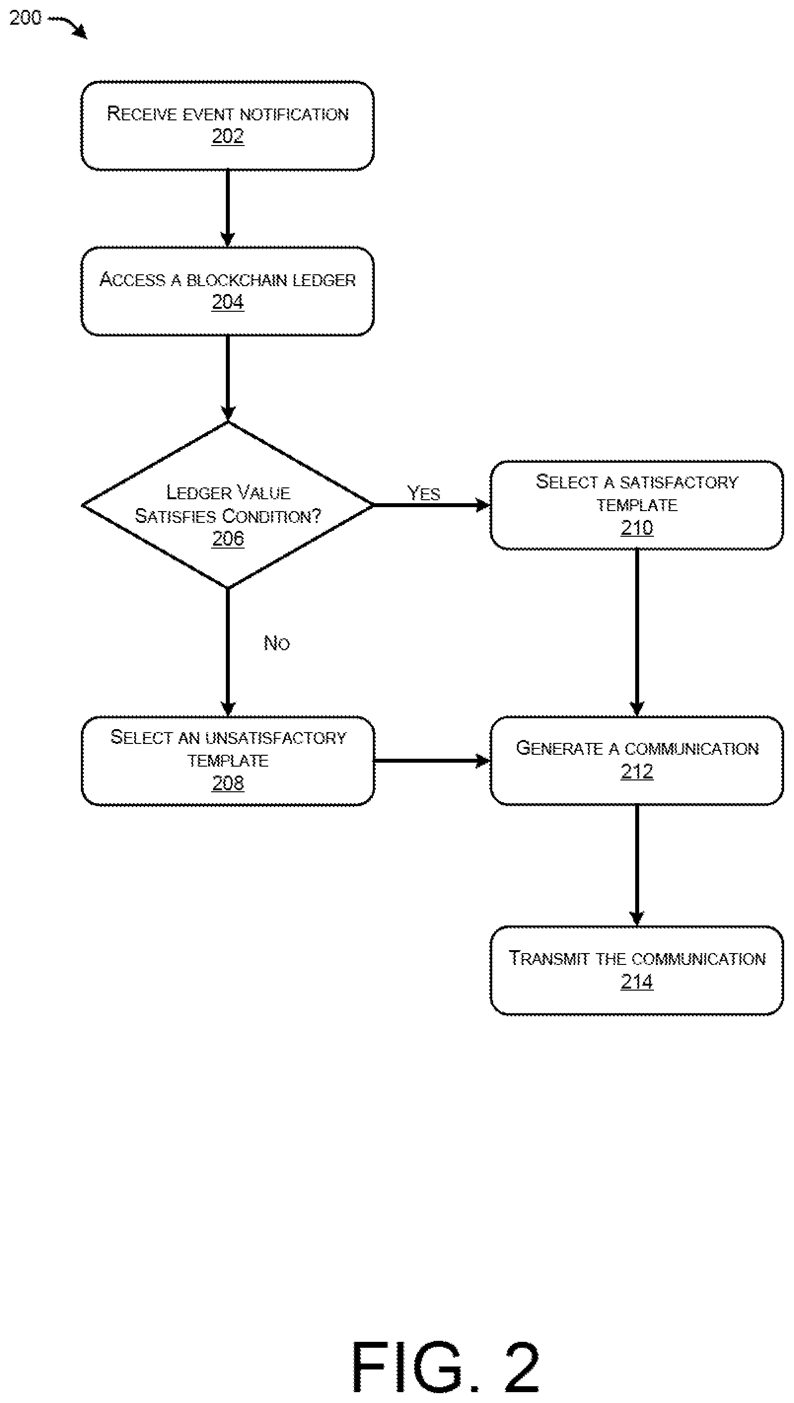 Patent US12417454 Figure 2 – Hybrid blockchain network for dynamic communication with external systems