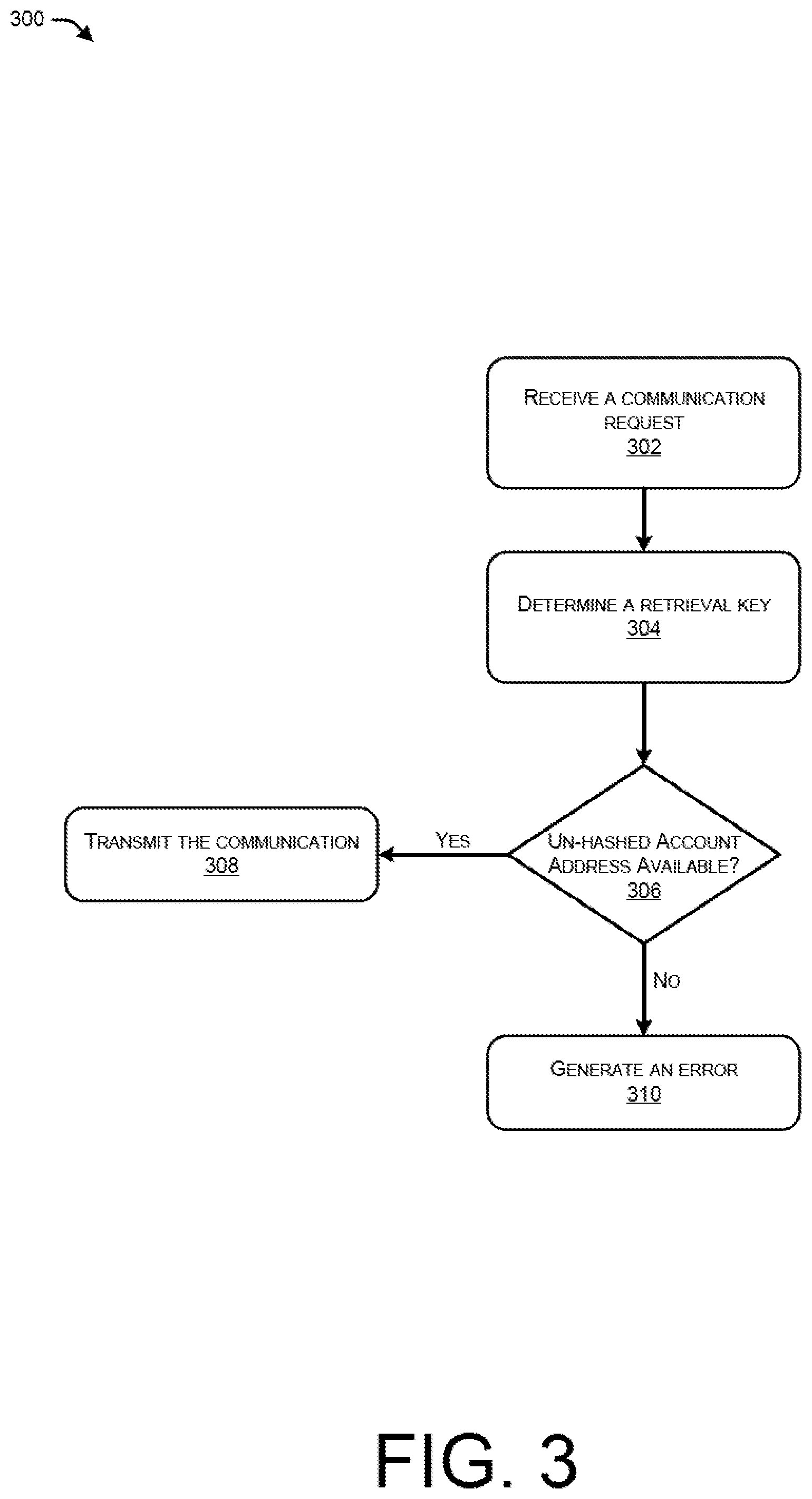 Patent US12417454 Figure 3 – Hybrid blockchain network for dynamic communication with external systems