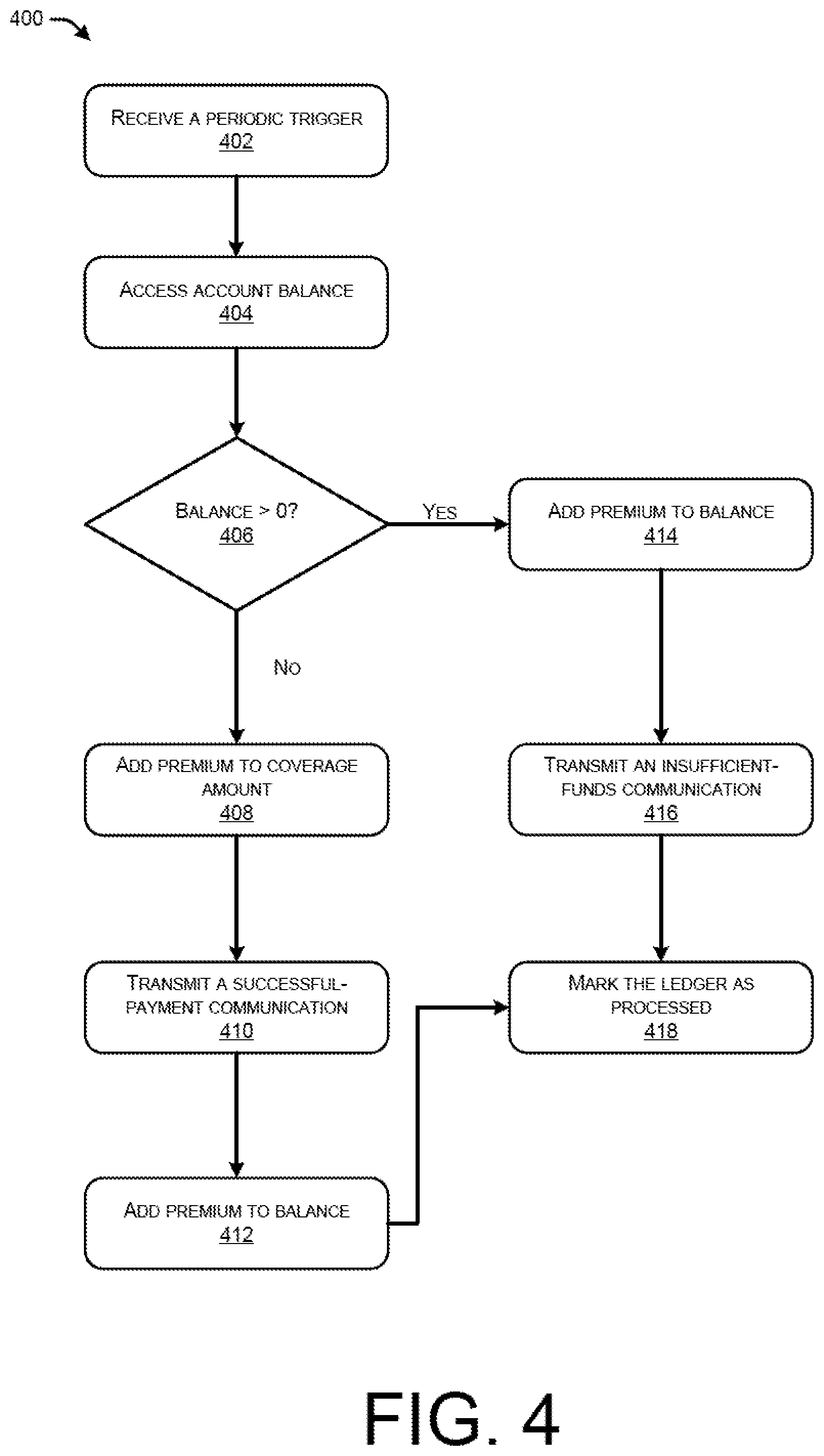 Patent US12417454 Figure 4 – Hybrid blockchain network for dynamic communication with external systems