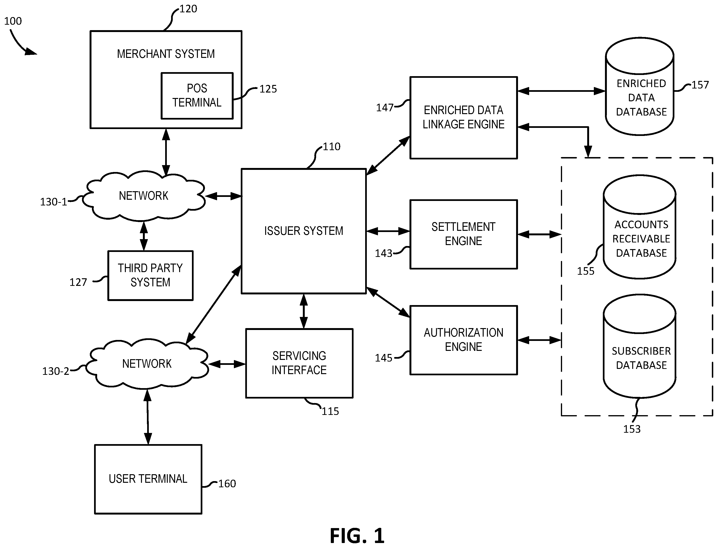 Patent US12417455 Figure 1 – System and method for automated linkage of enriched transaction data to a record of charge