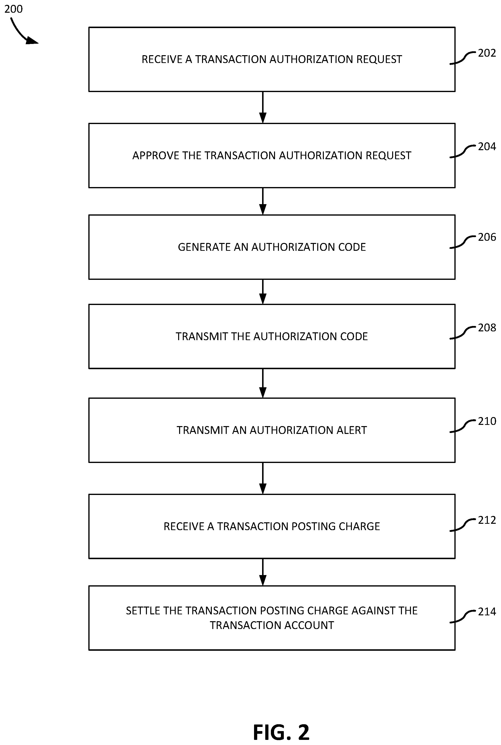 Patent US12417455 Figure 2 – System and method for automated linkage of enriched transaction data to a record of charge