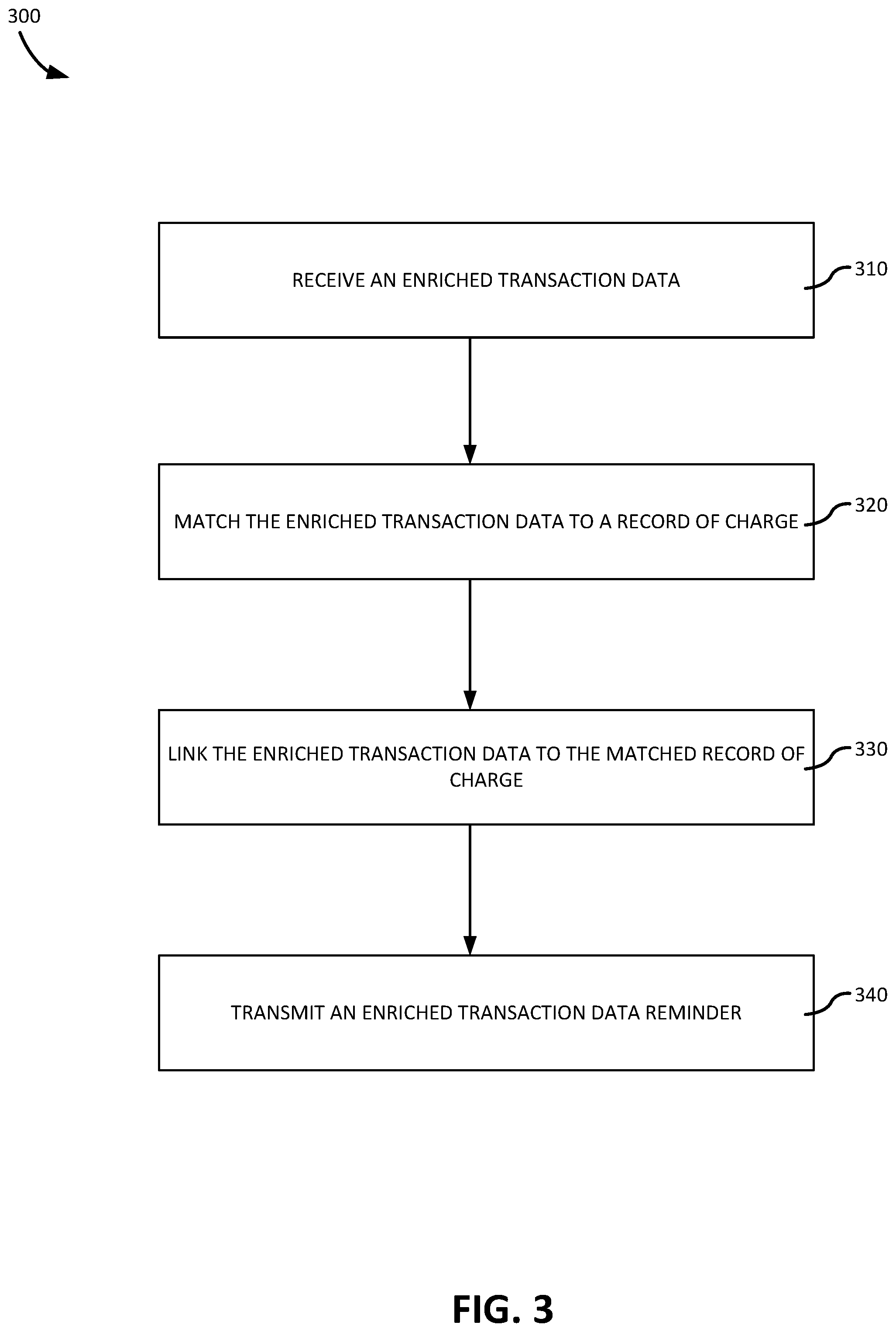 Patent US12417455 Figure 3 – System and method for automated linkage of enriched transaction data to a record of charge
