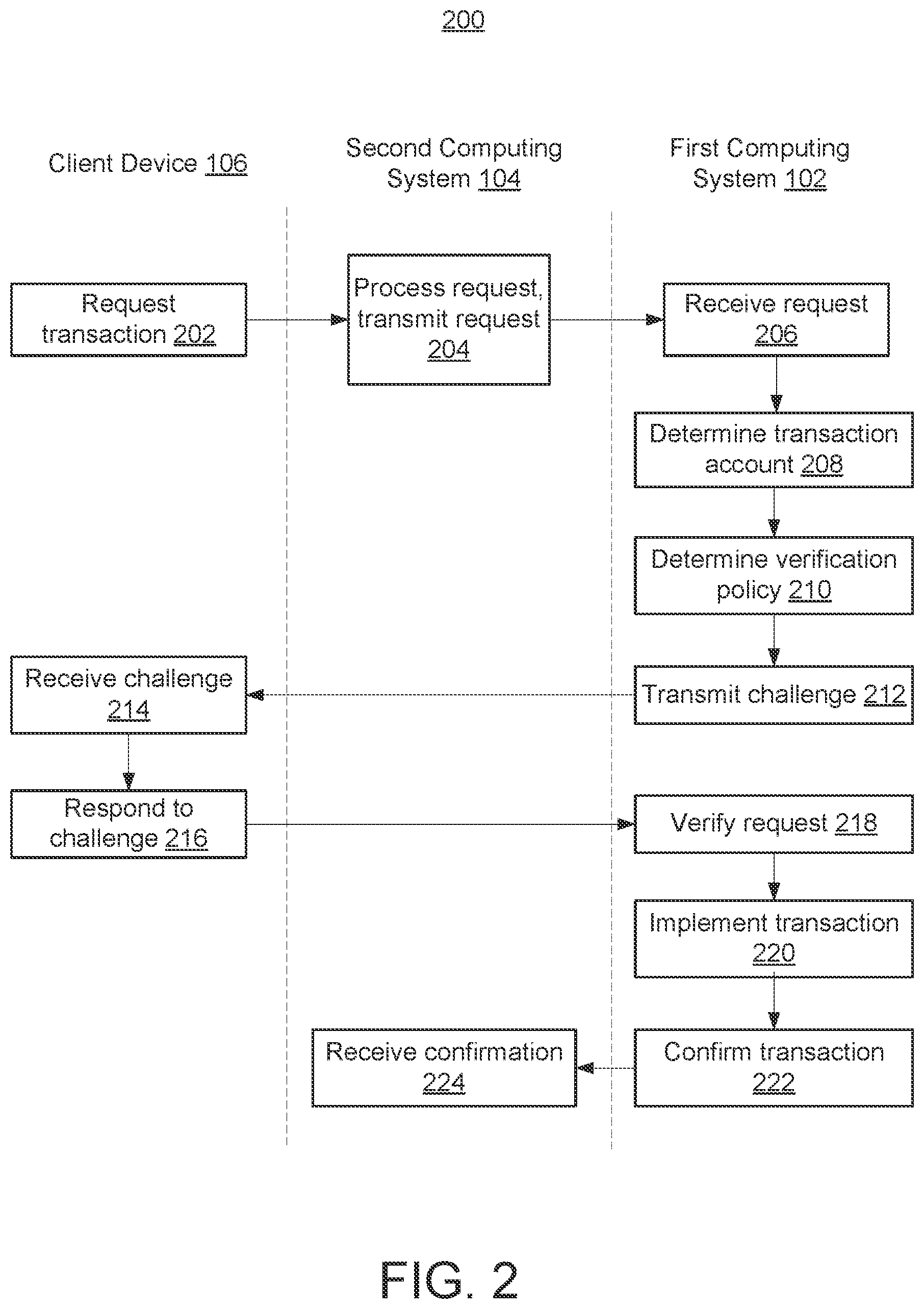 Patent US12417456 Figure 2 – Systems and methods for improved verification of transactions