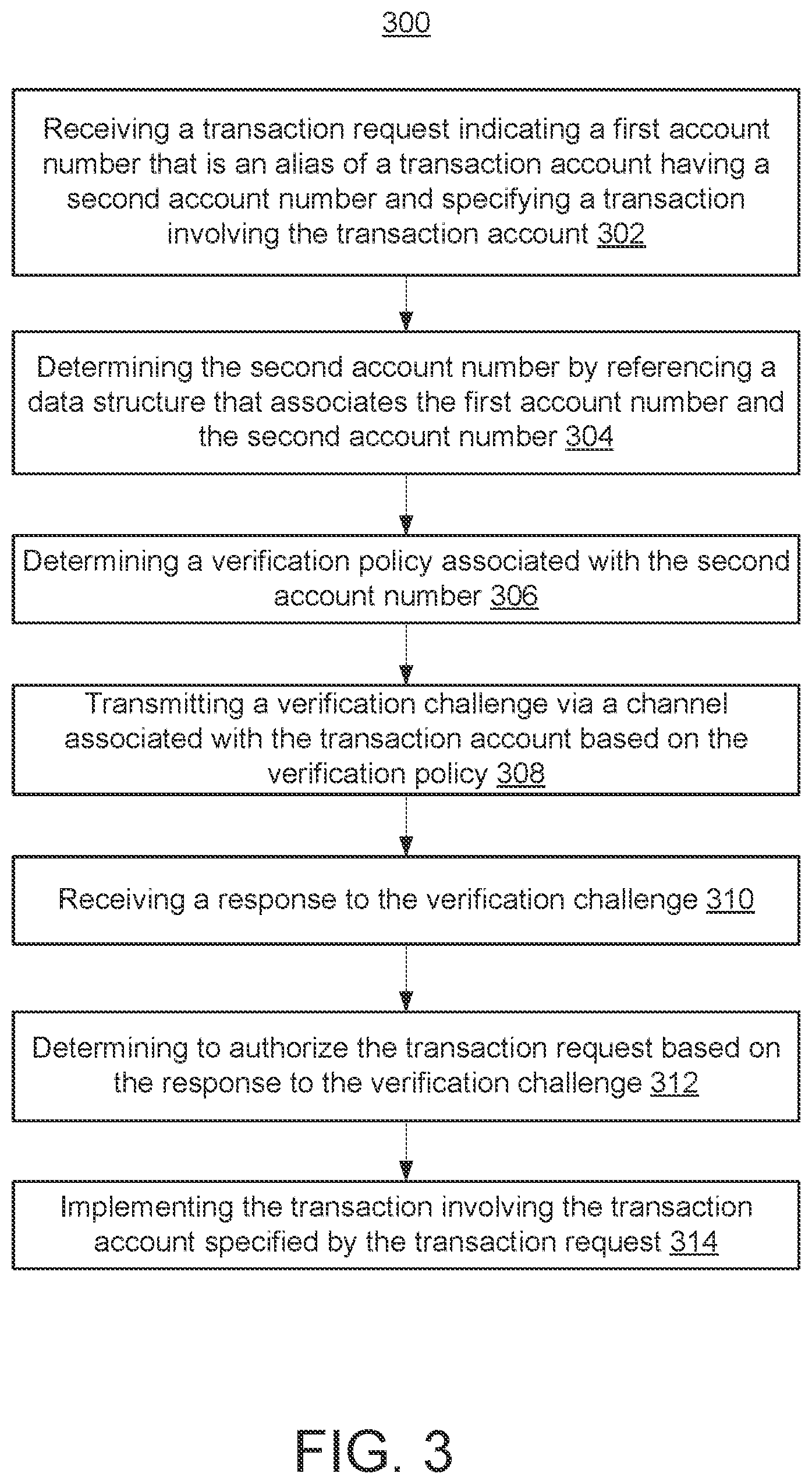 Patent US12417456 Figure 3 – Systems and methods for improved verification of transactions