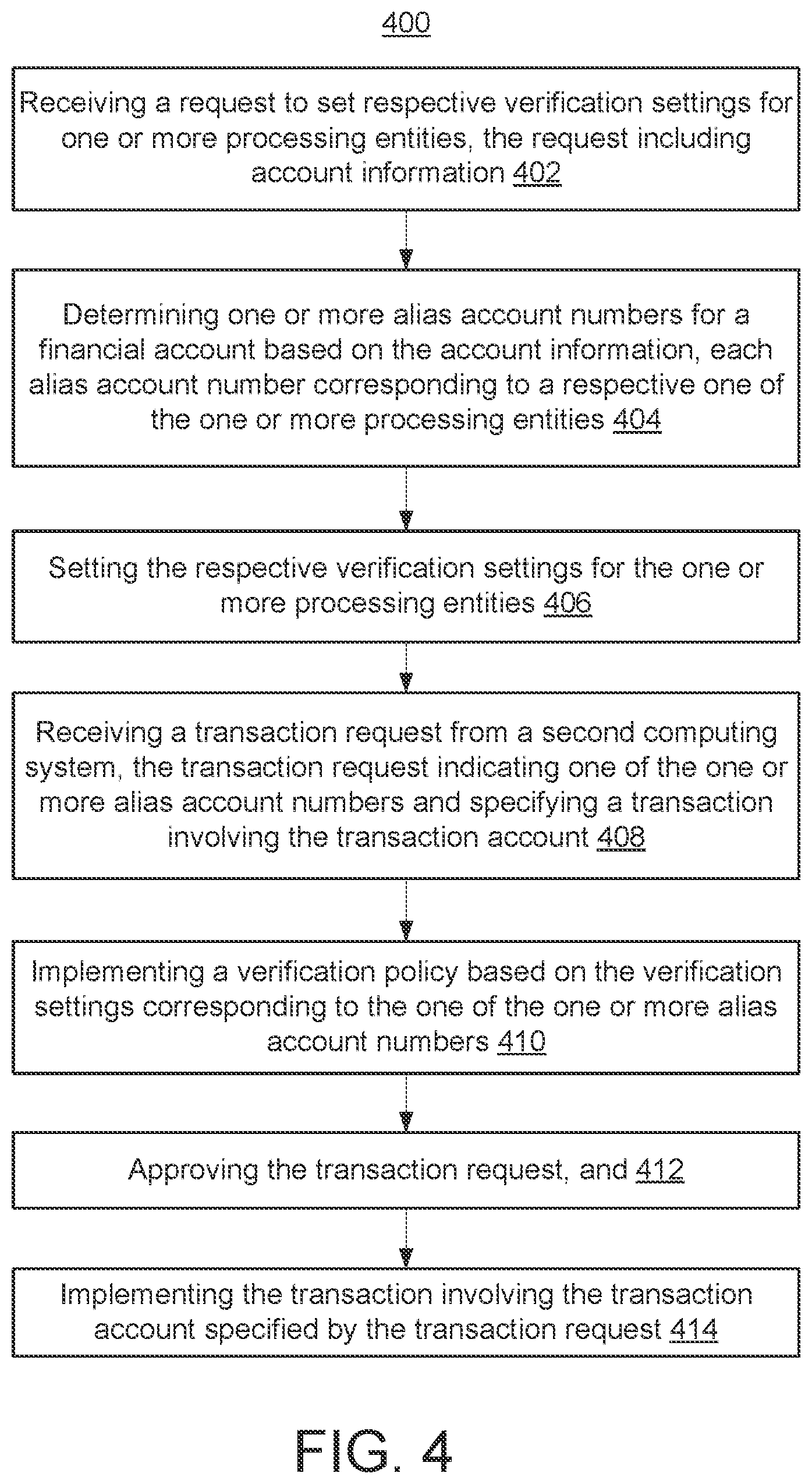 Patent US12417456 Figure 4 – Systems and methods for improved verification of transactions