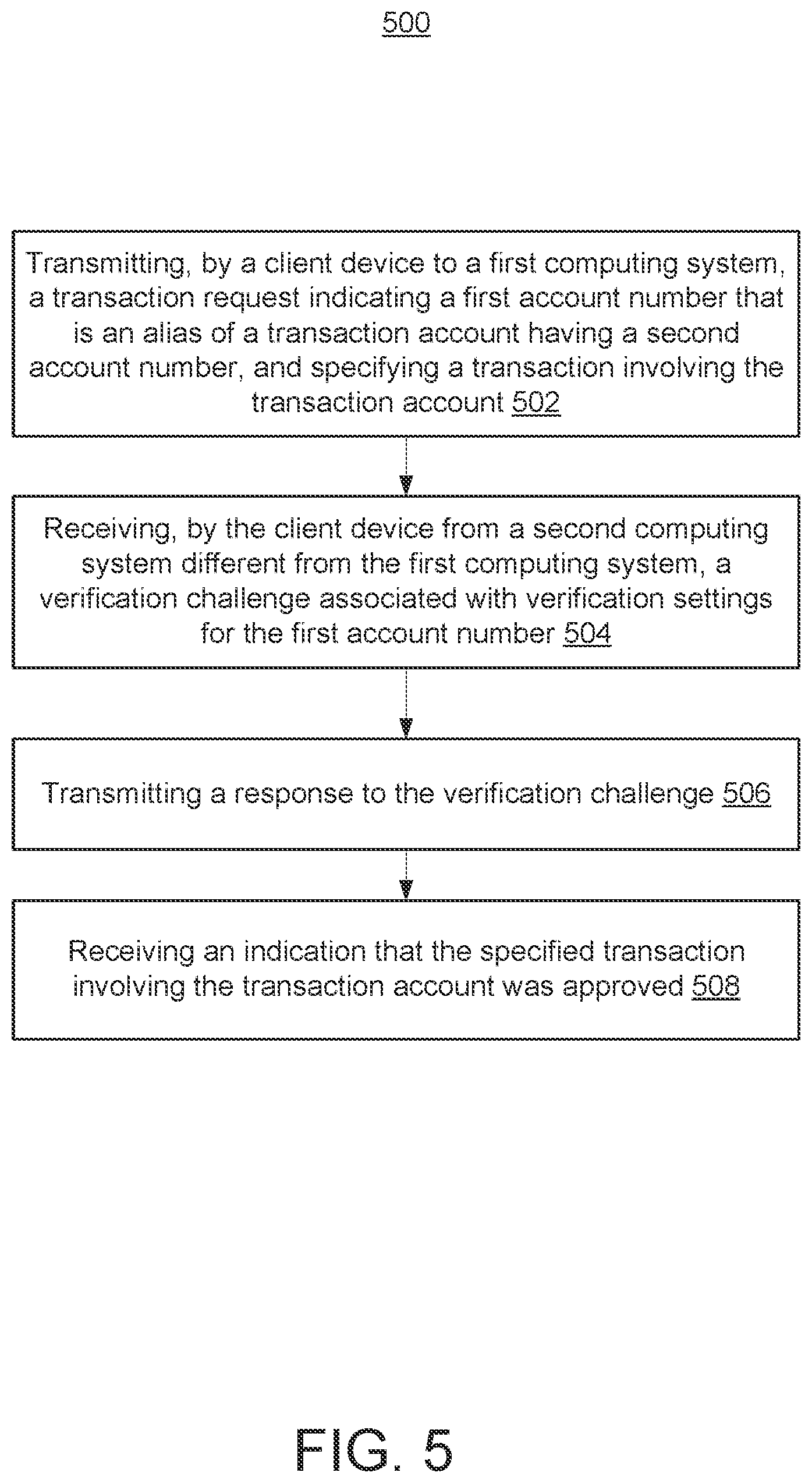 Patent US12417456 Figure 5 – Systems and methods for improved verification of transactions