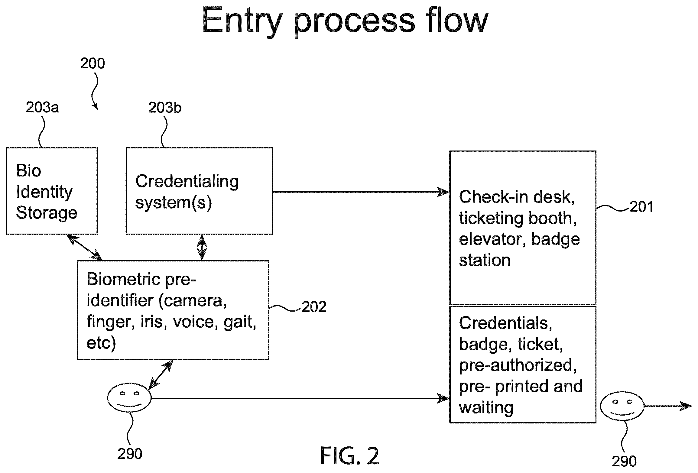 Patent US12417459 Figure 2 – Biometric pre-identification